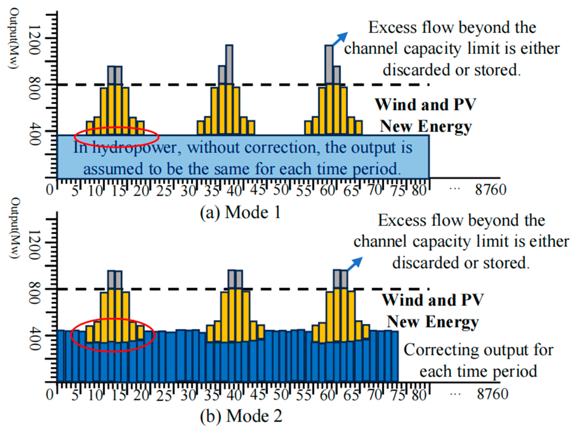 Sustainability 17 02181 g003