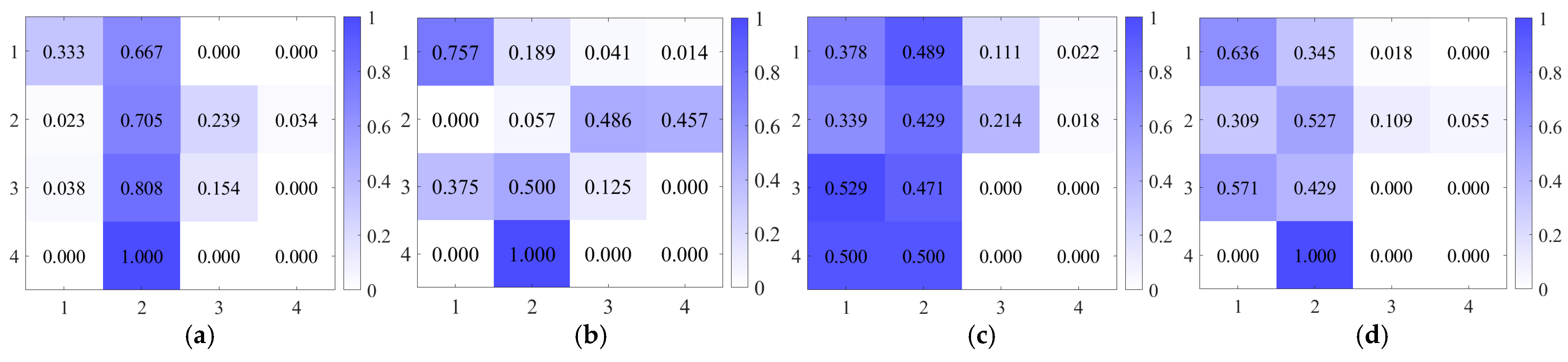 Sustainability 17 02181 g005