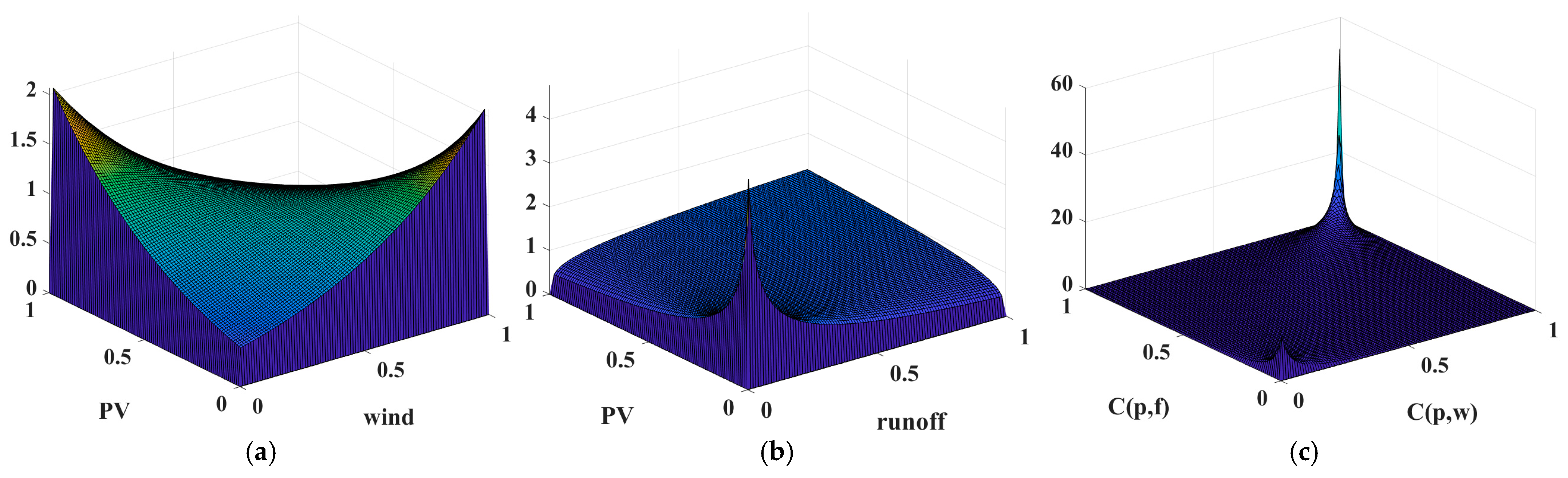Sustainability 17 02181 g008