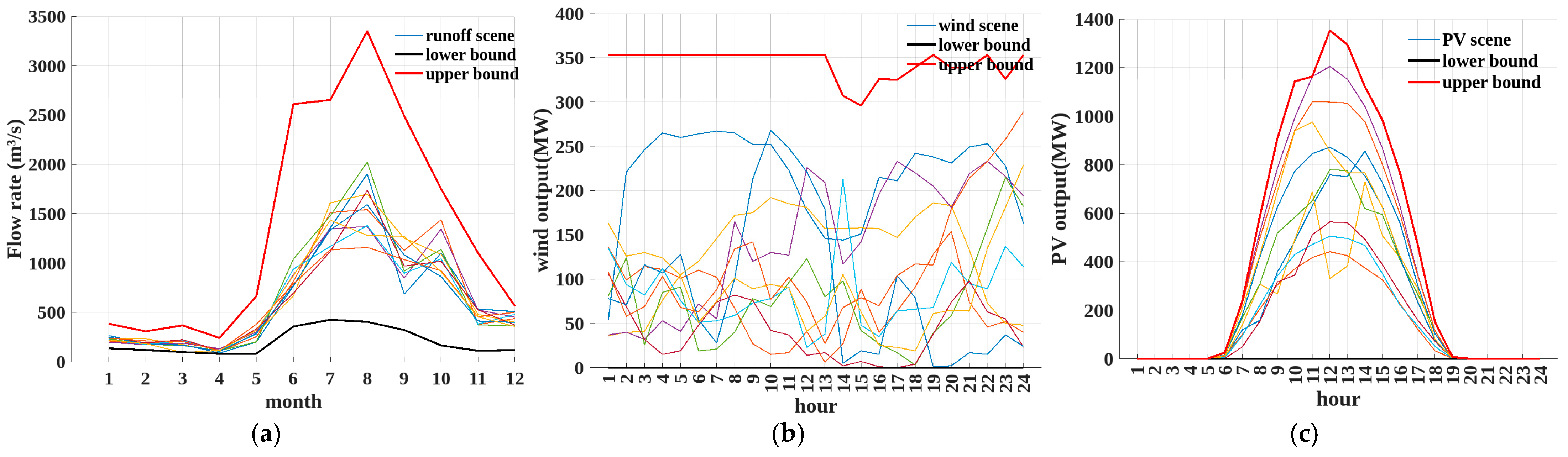 Sustainability 17 02181 g009