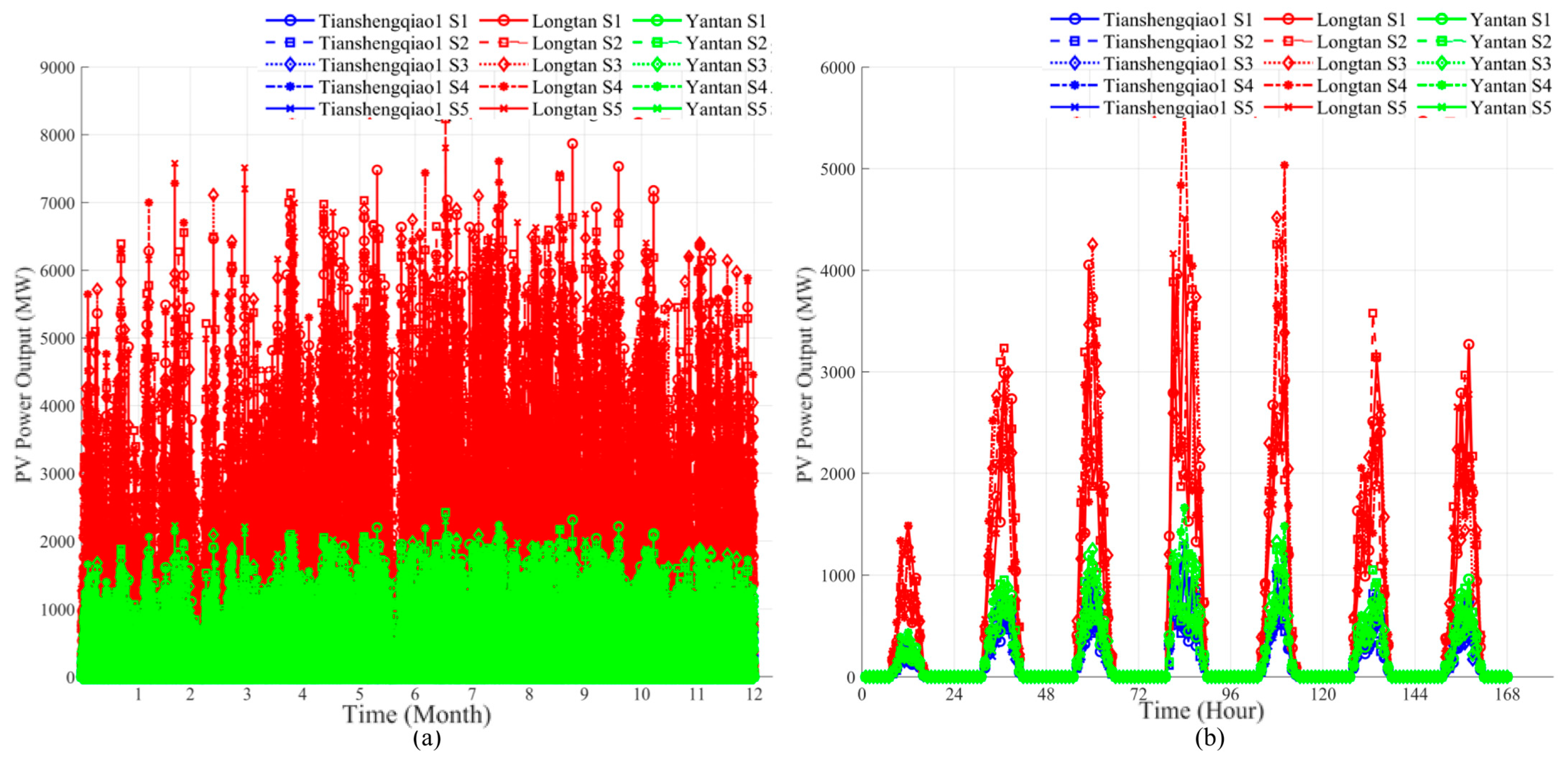 Sustainability 17 02181 g017