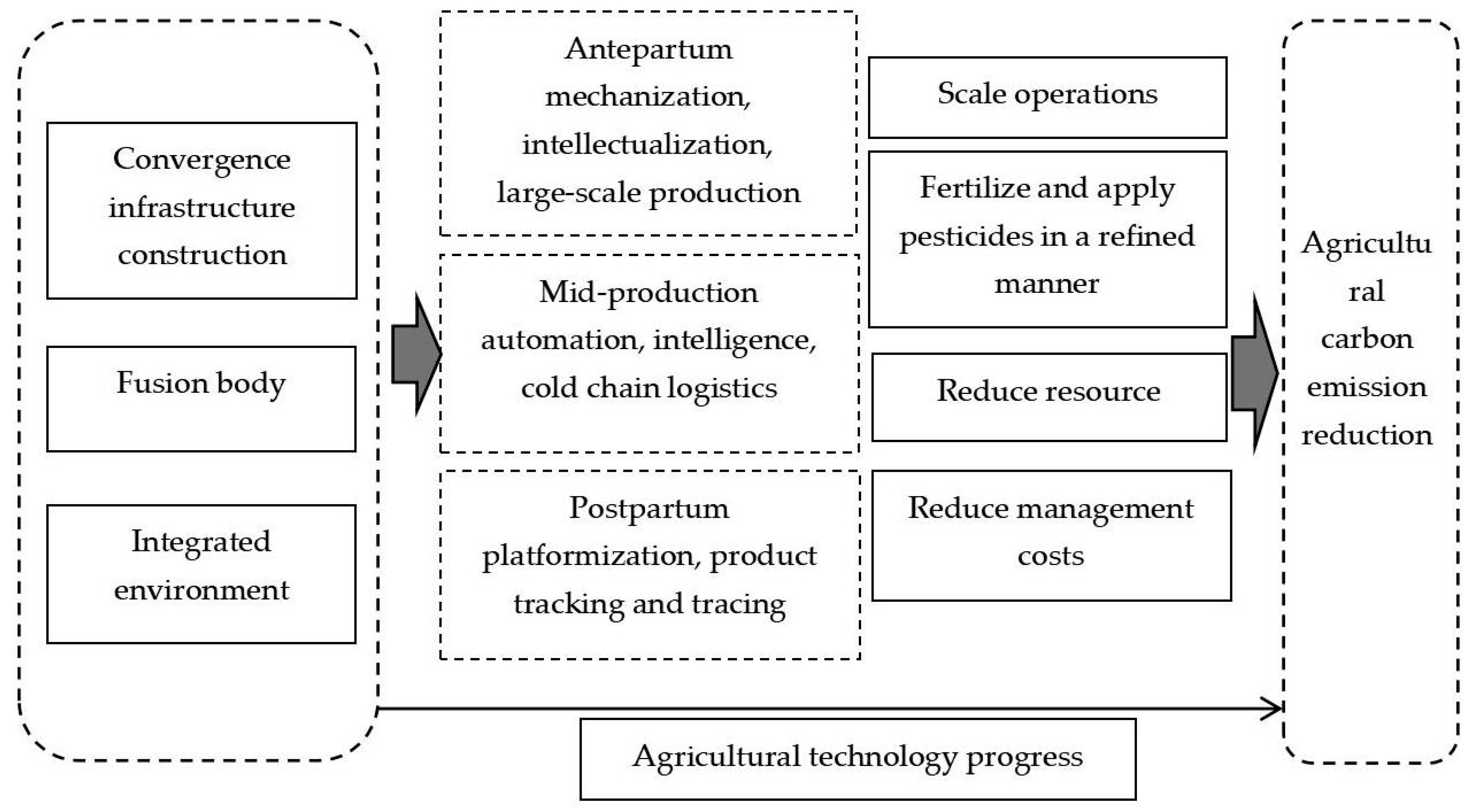 Sustainability 17 02183 g001