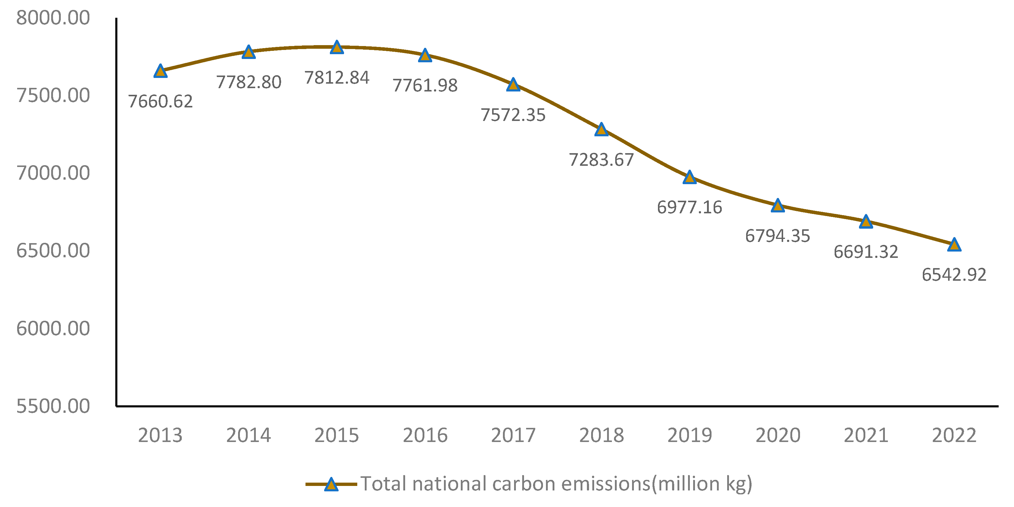 Sustainability 17 02183 g003