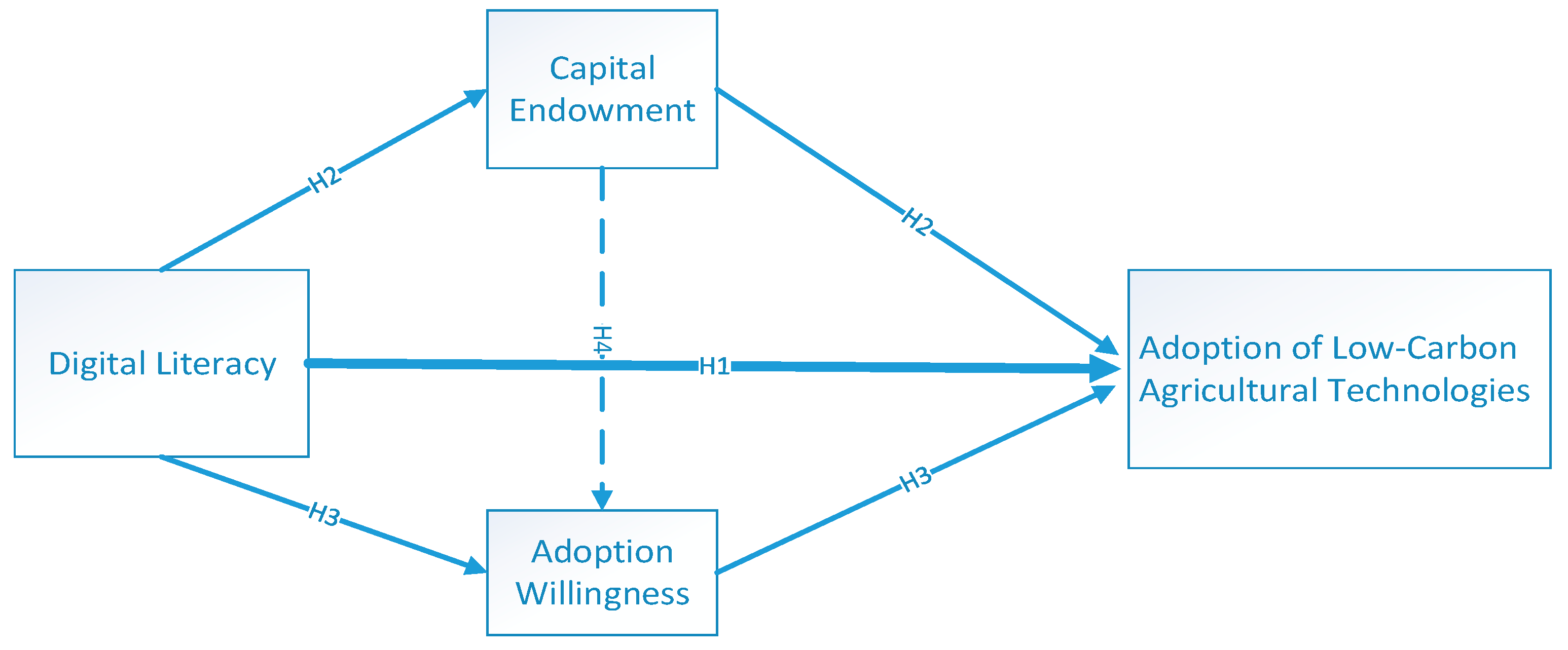 Sustainability 17 02187 g001
