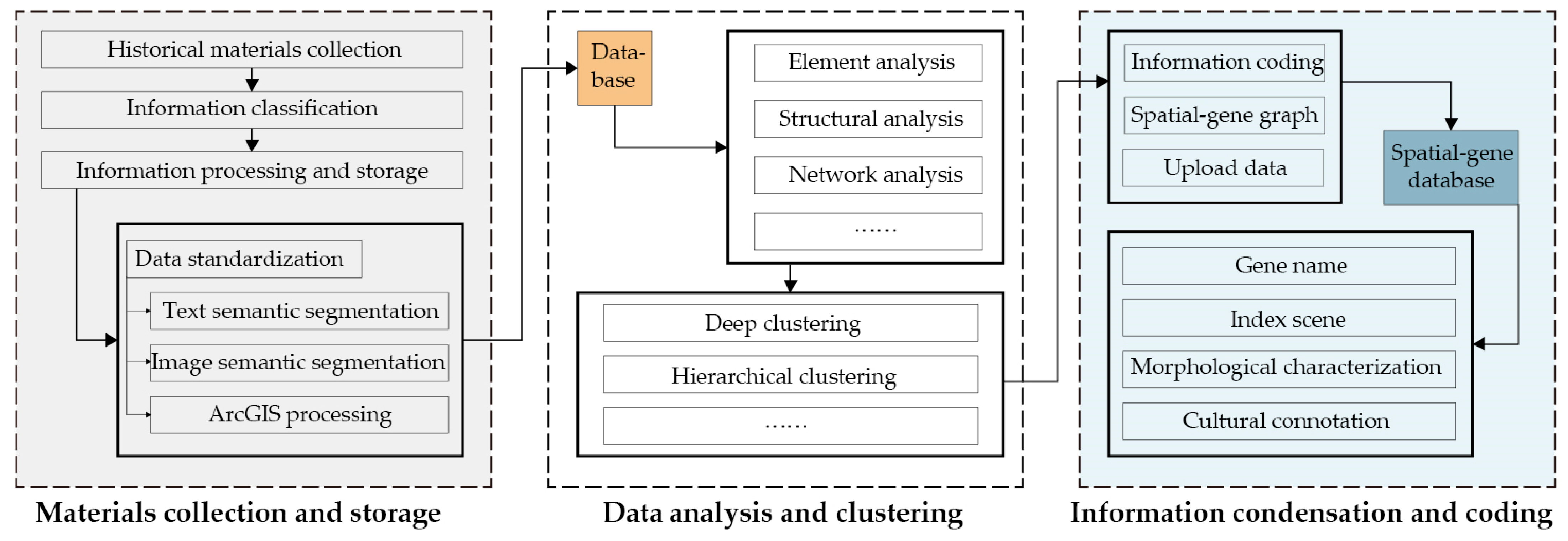 Sustainability 17 02189 g002