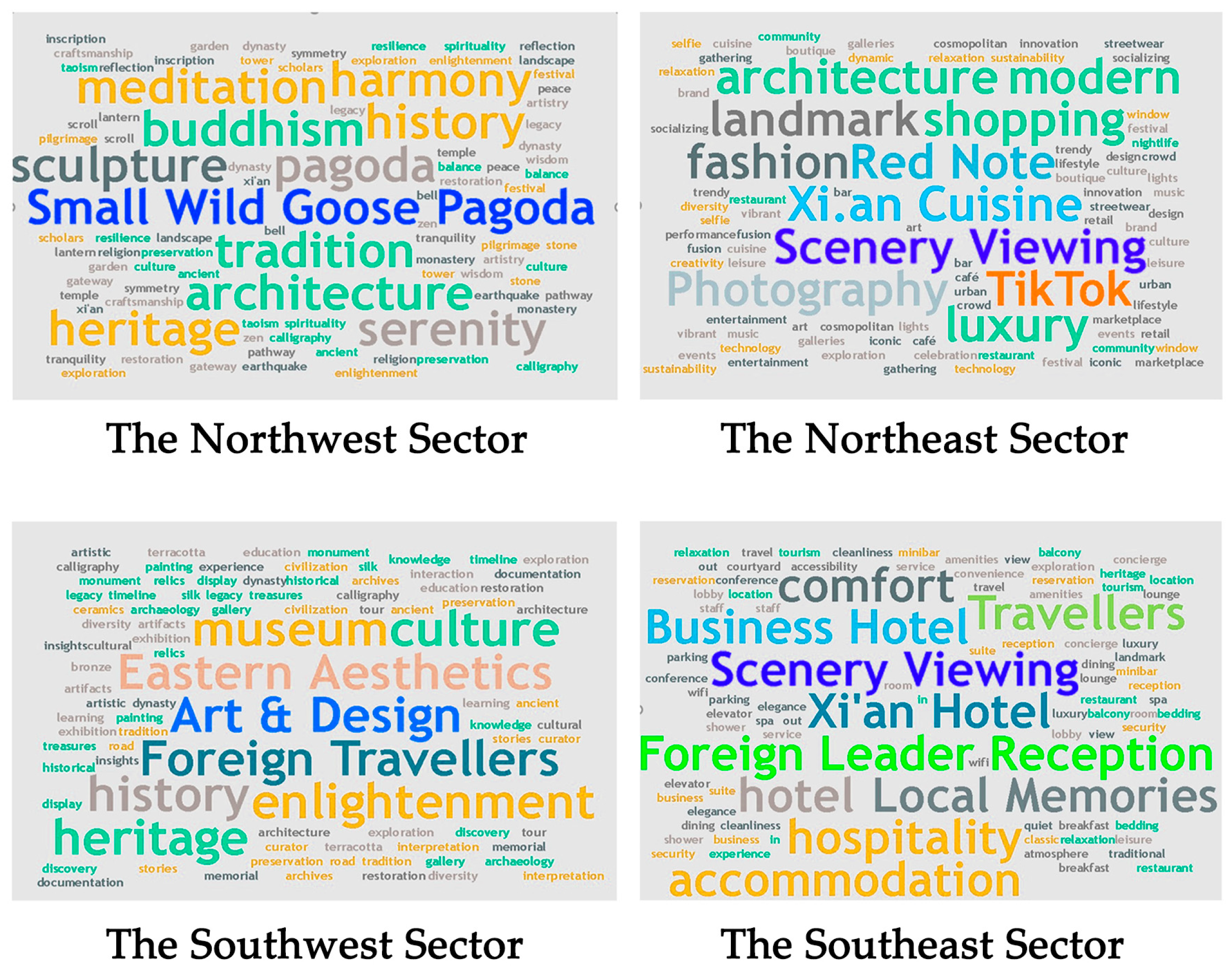 Sustainability 17 02189 g008