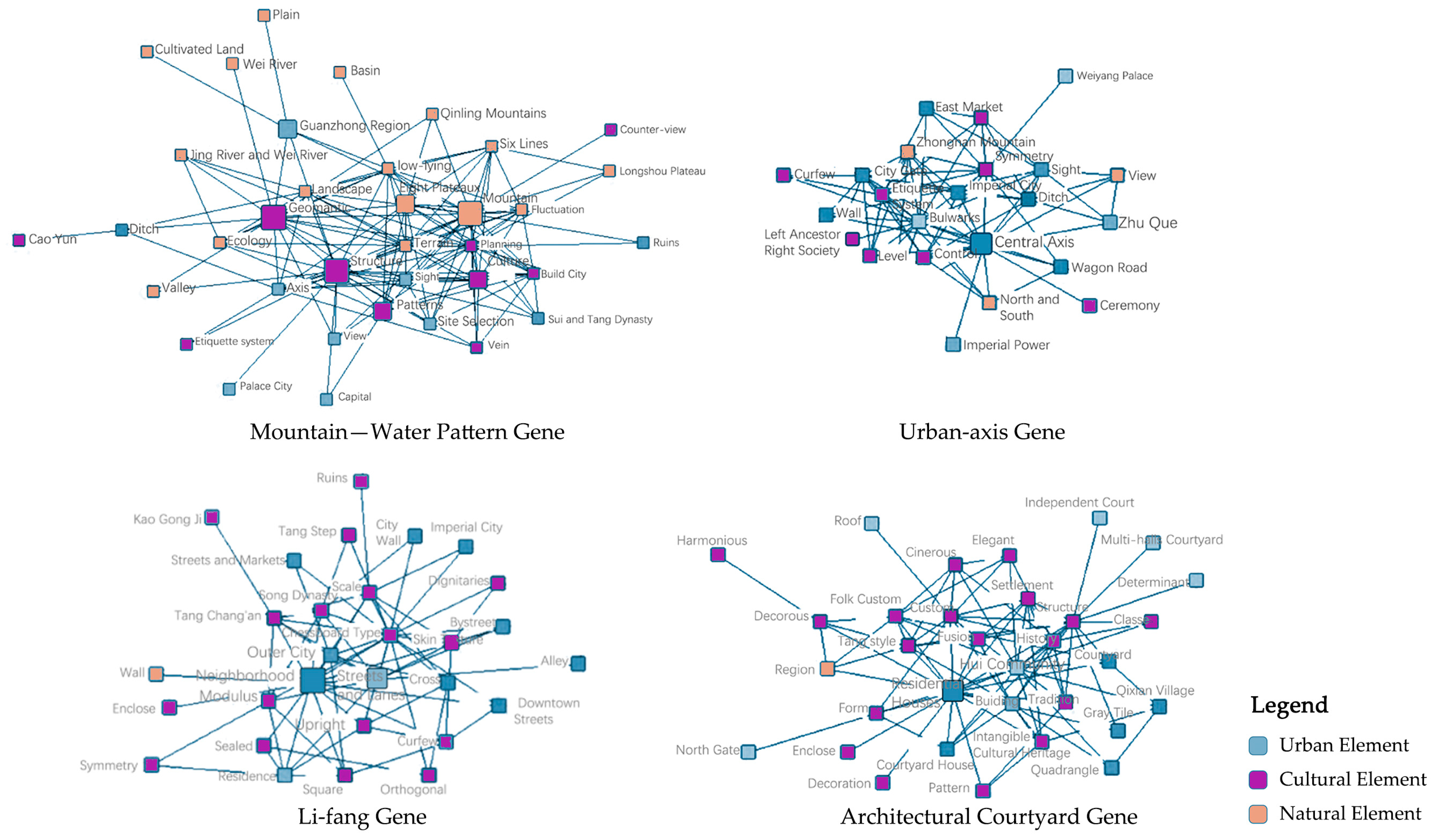 Sustainability 17 02189 g009