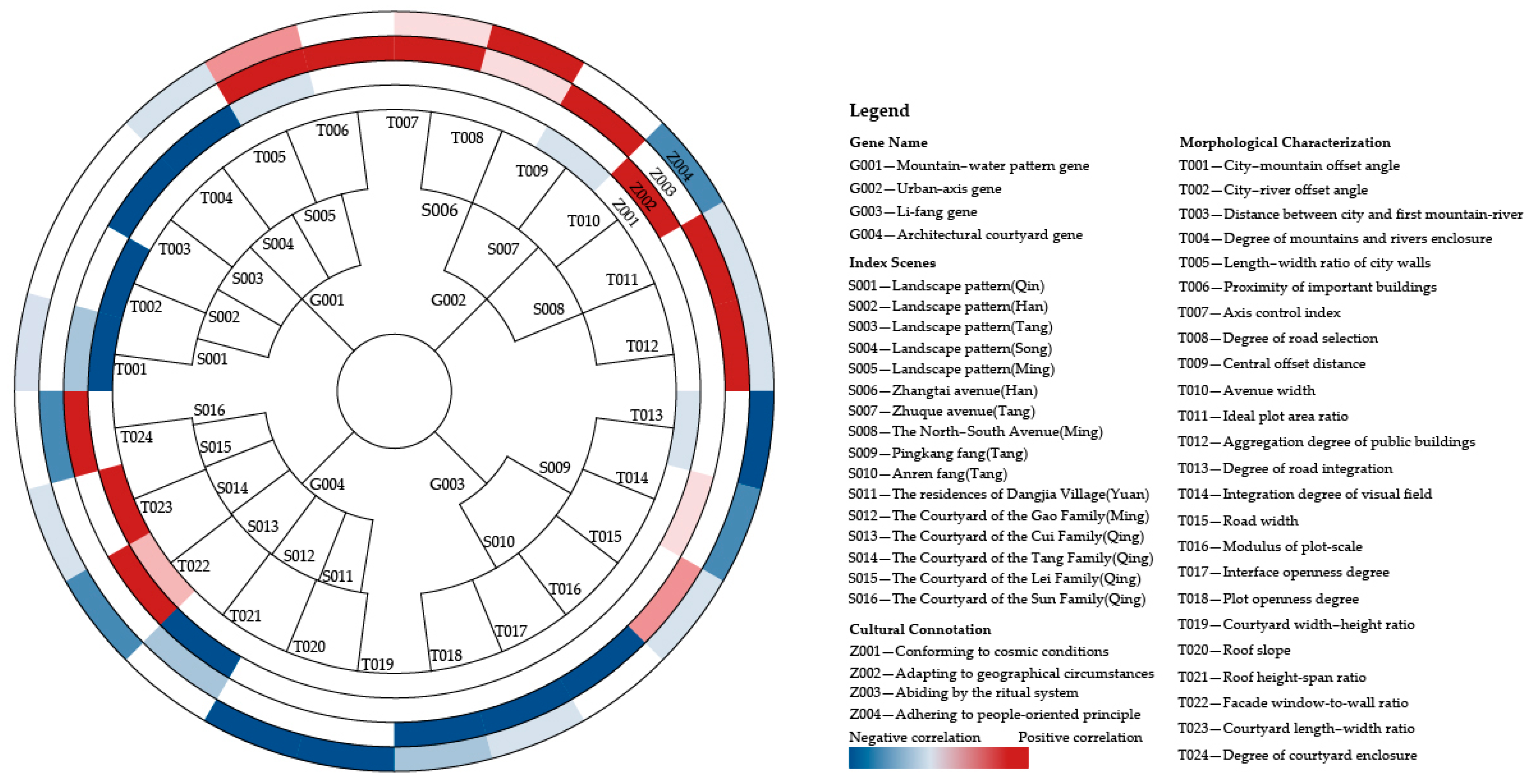 Sustainability 17 02189 g011