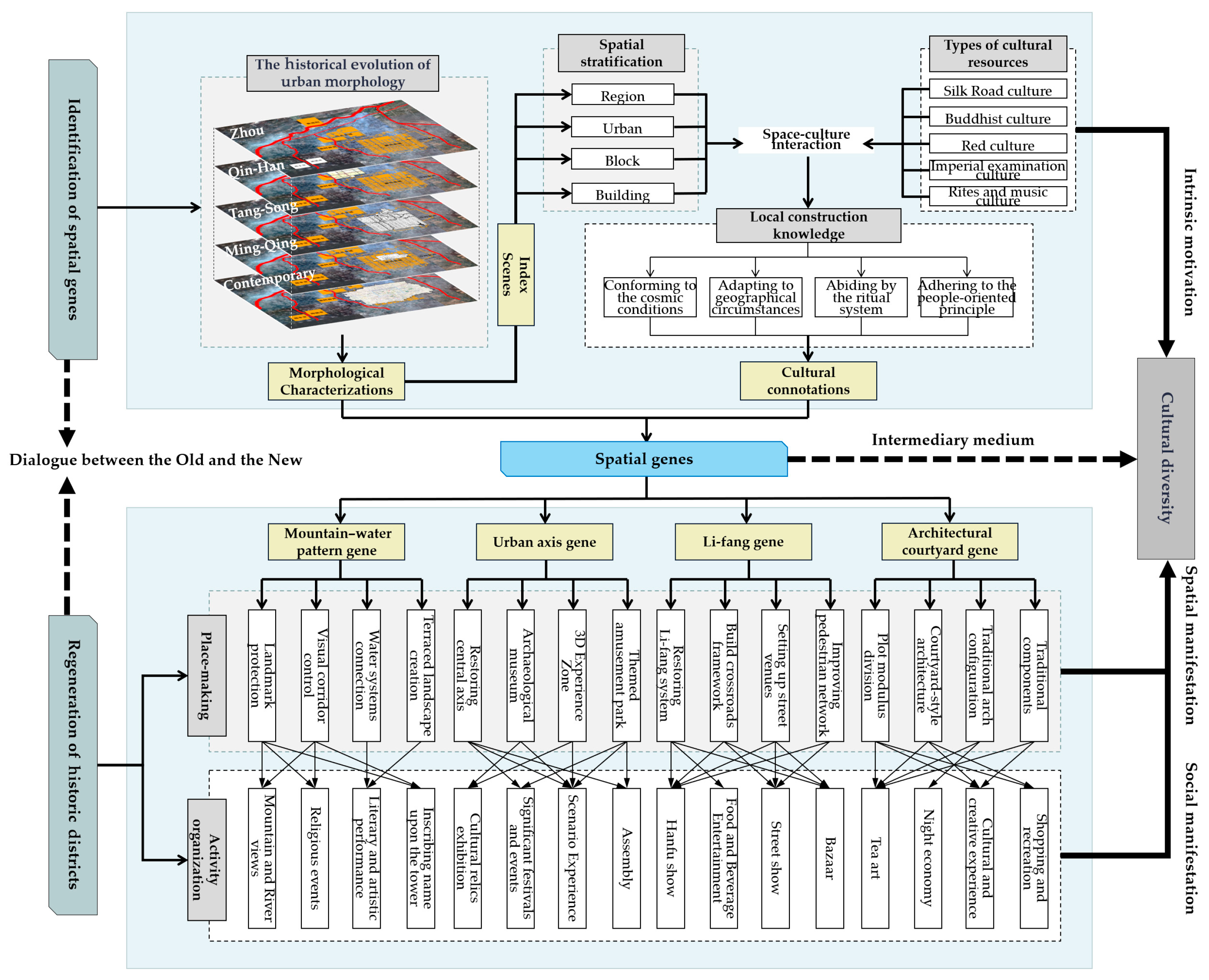 Sustainability 17 02189 g013