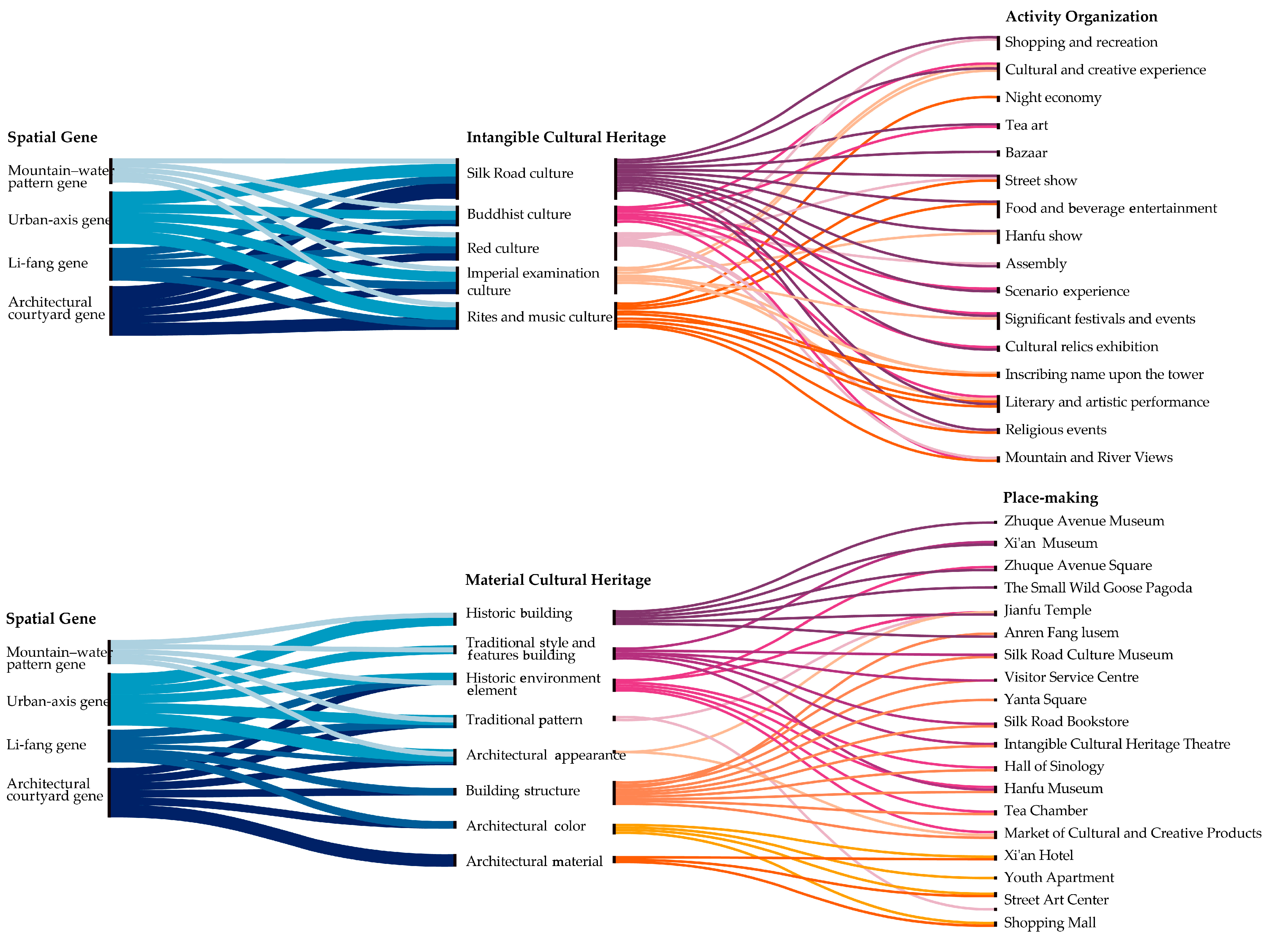 Sustainability 17 02189 g017