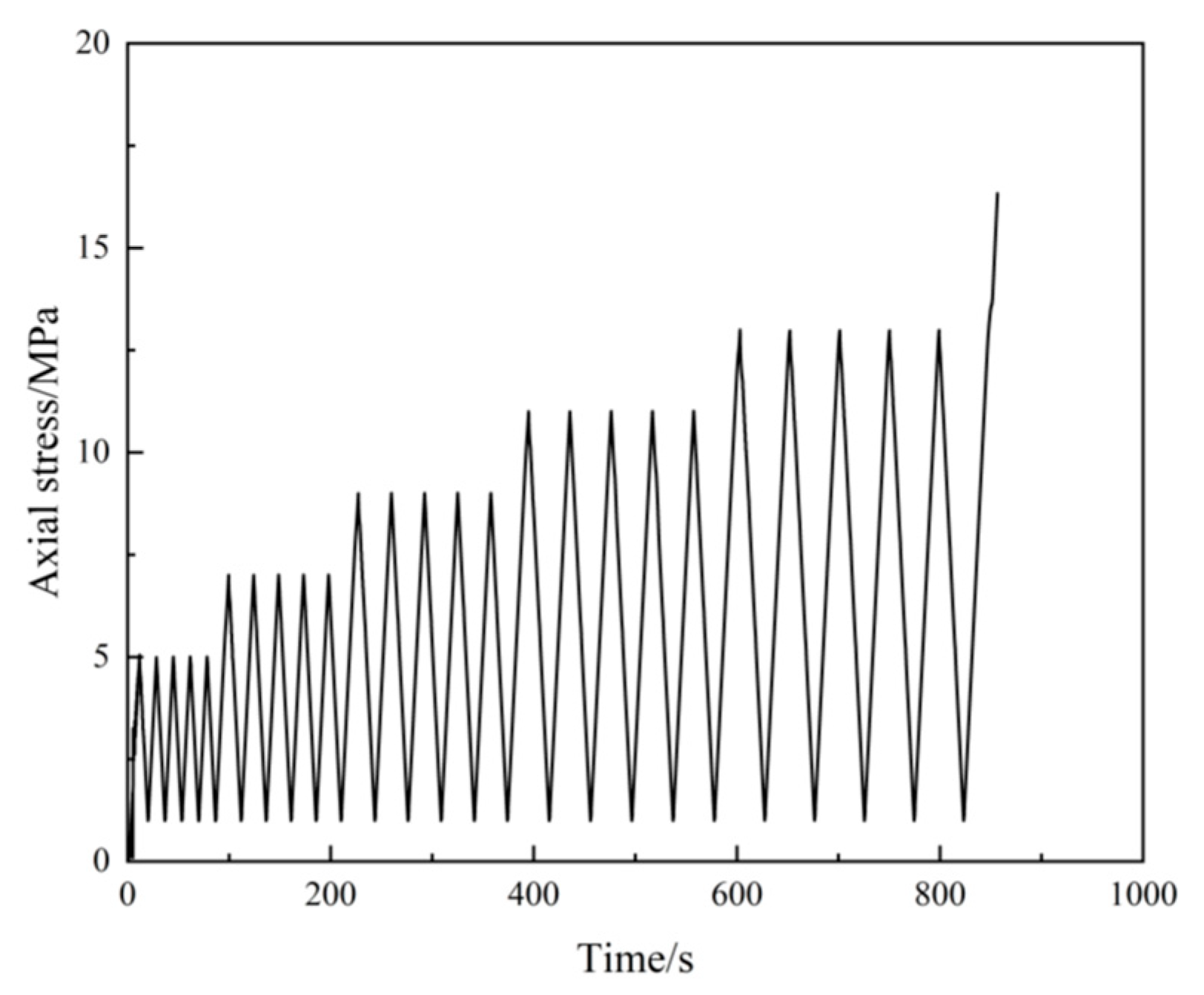 Sustainability 17 02190 g003