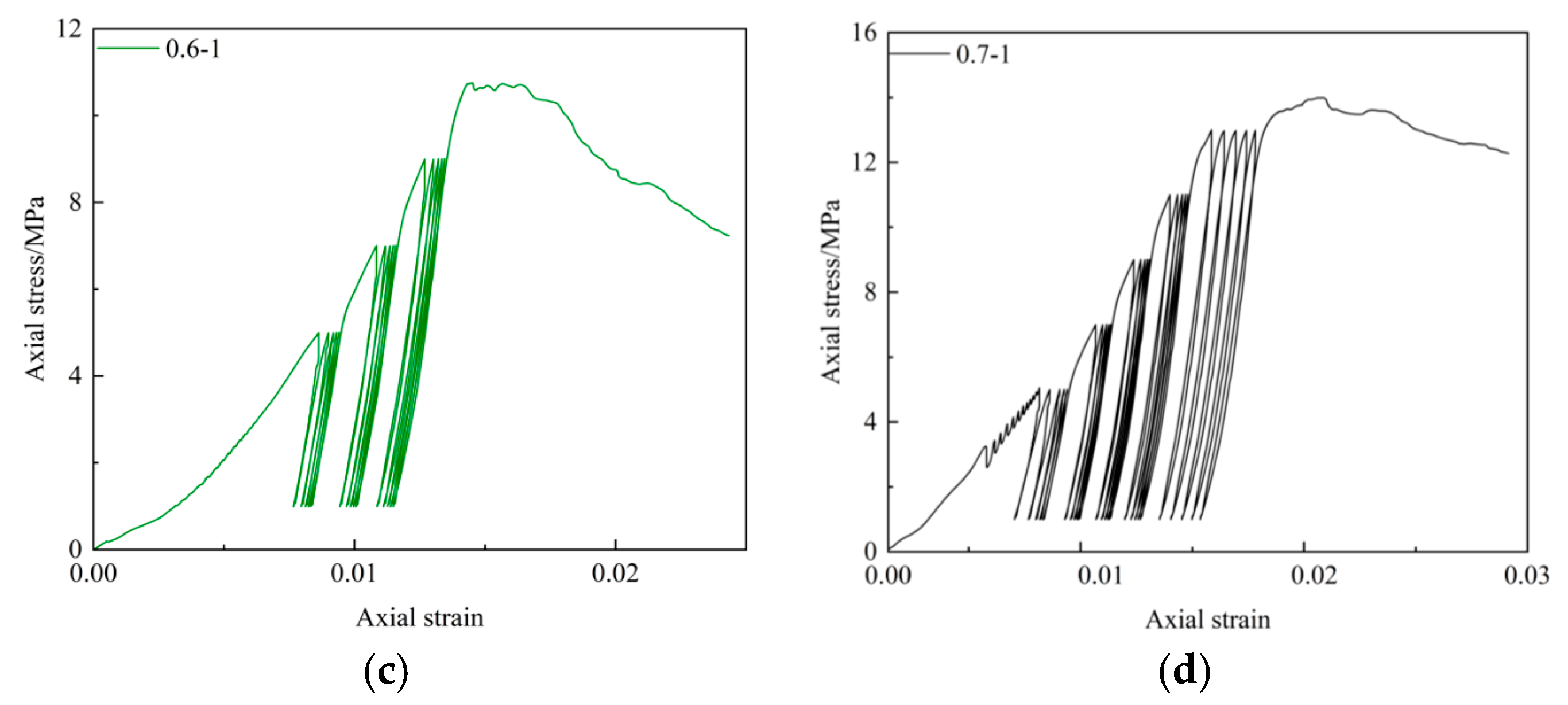Sustainability 17 02190 g005b