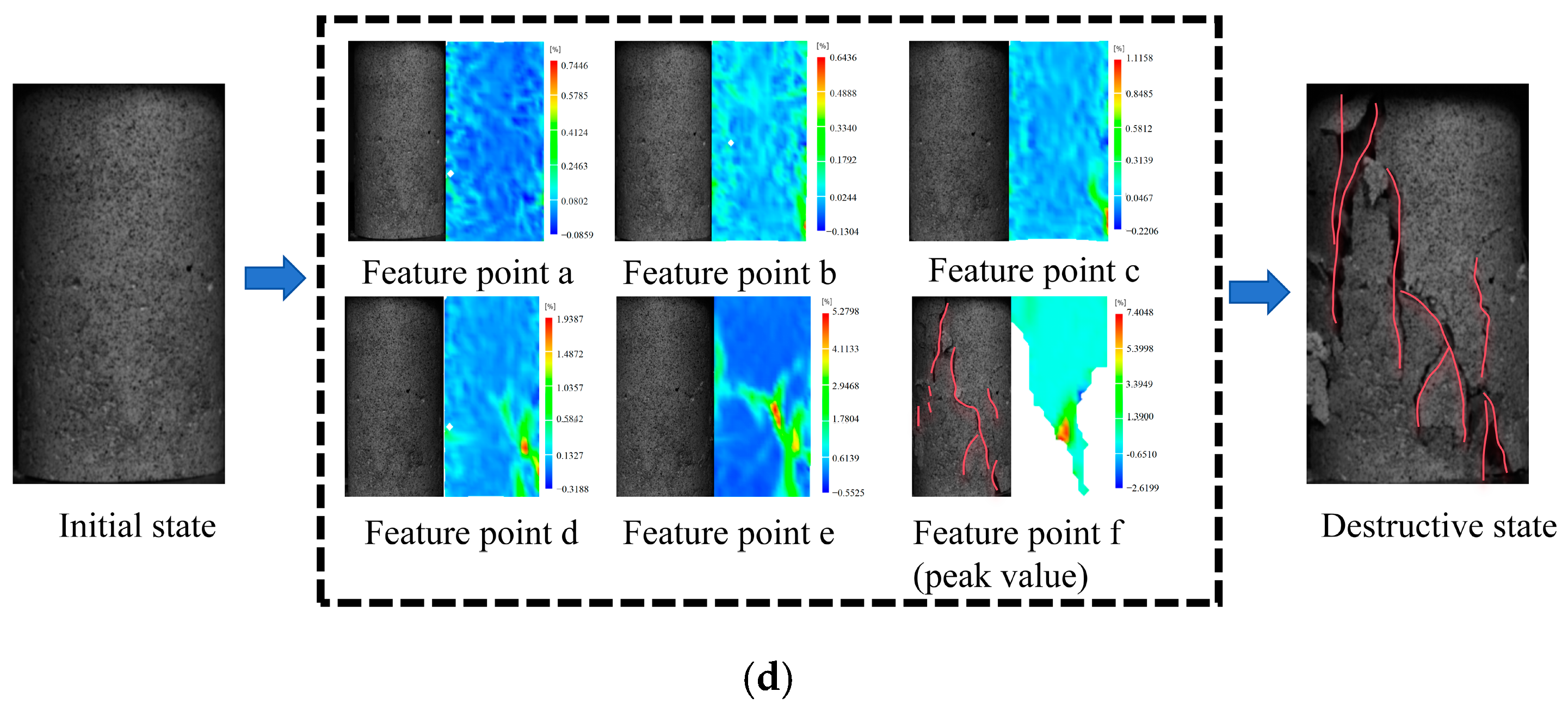 Sustainability 17 02190 g007b