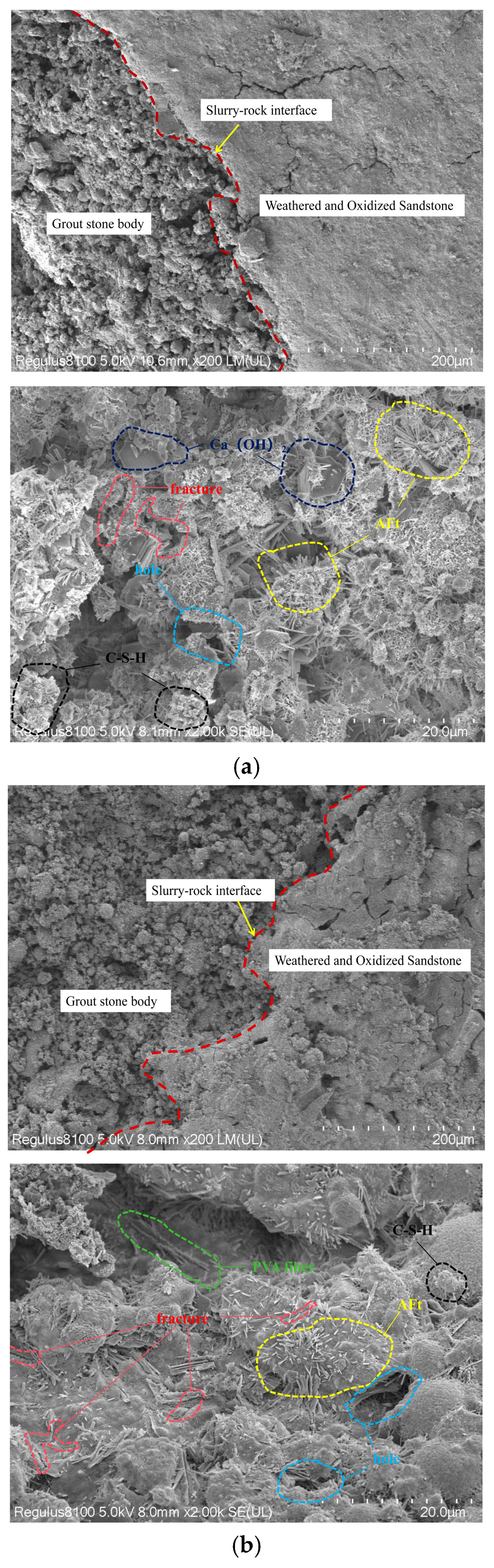 Sustainability 17 02190 g008a