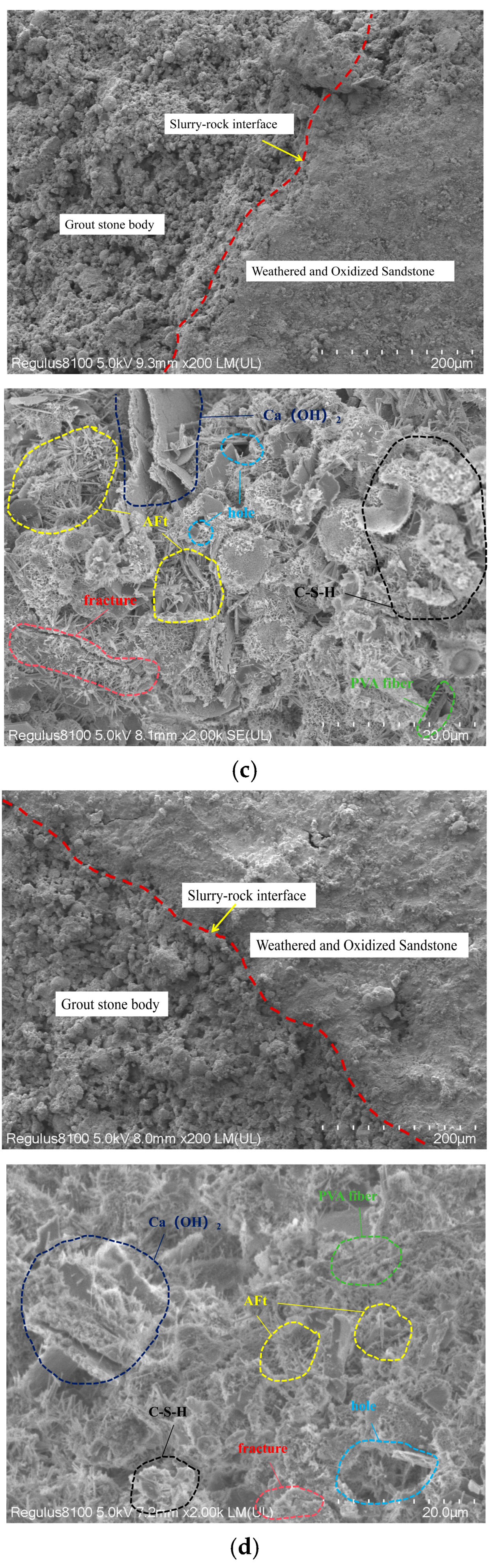 Sustainability 17 02190 g008b
