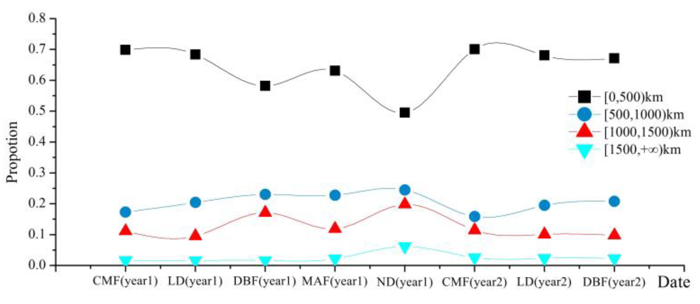 Sustainability 17 02193 g003