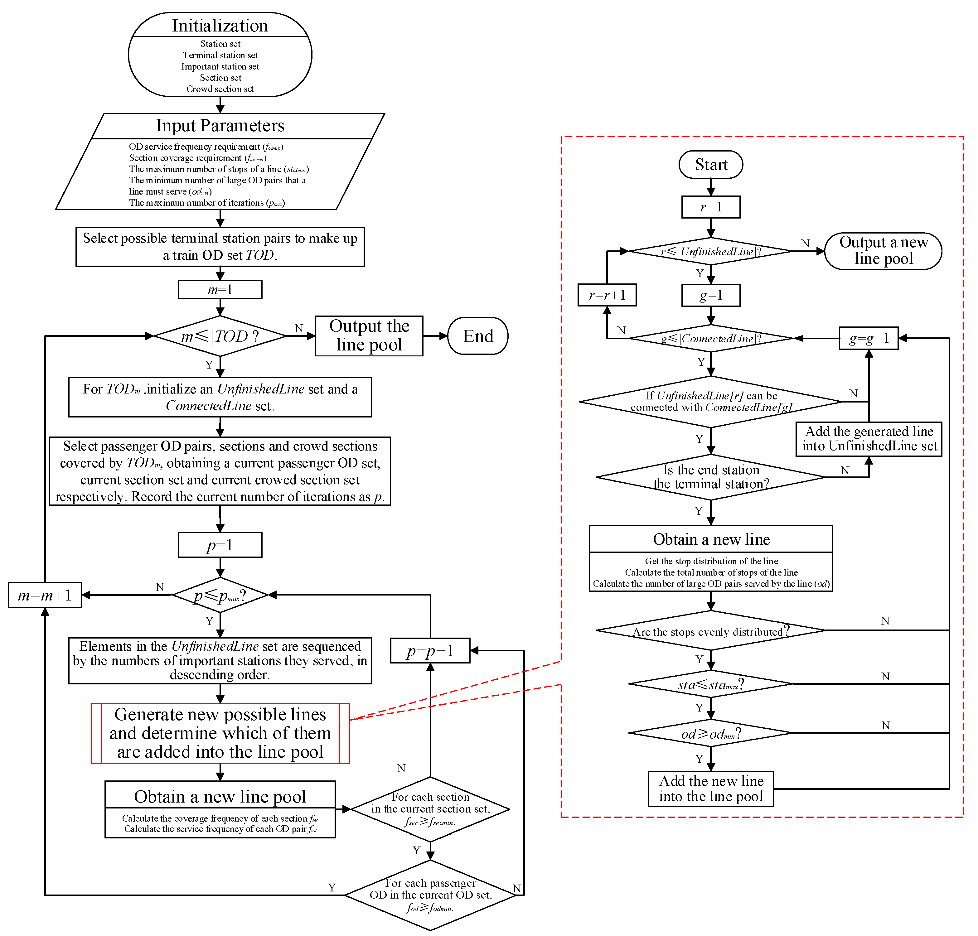 Sustainability 17 02193 g005