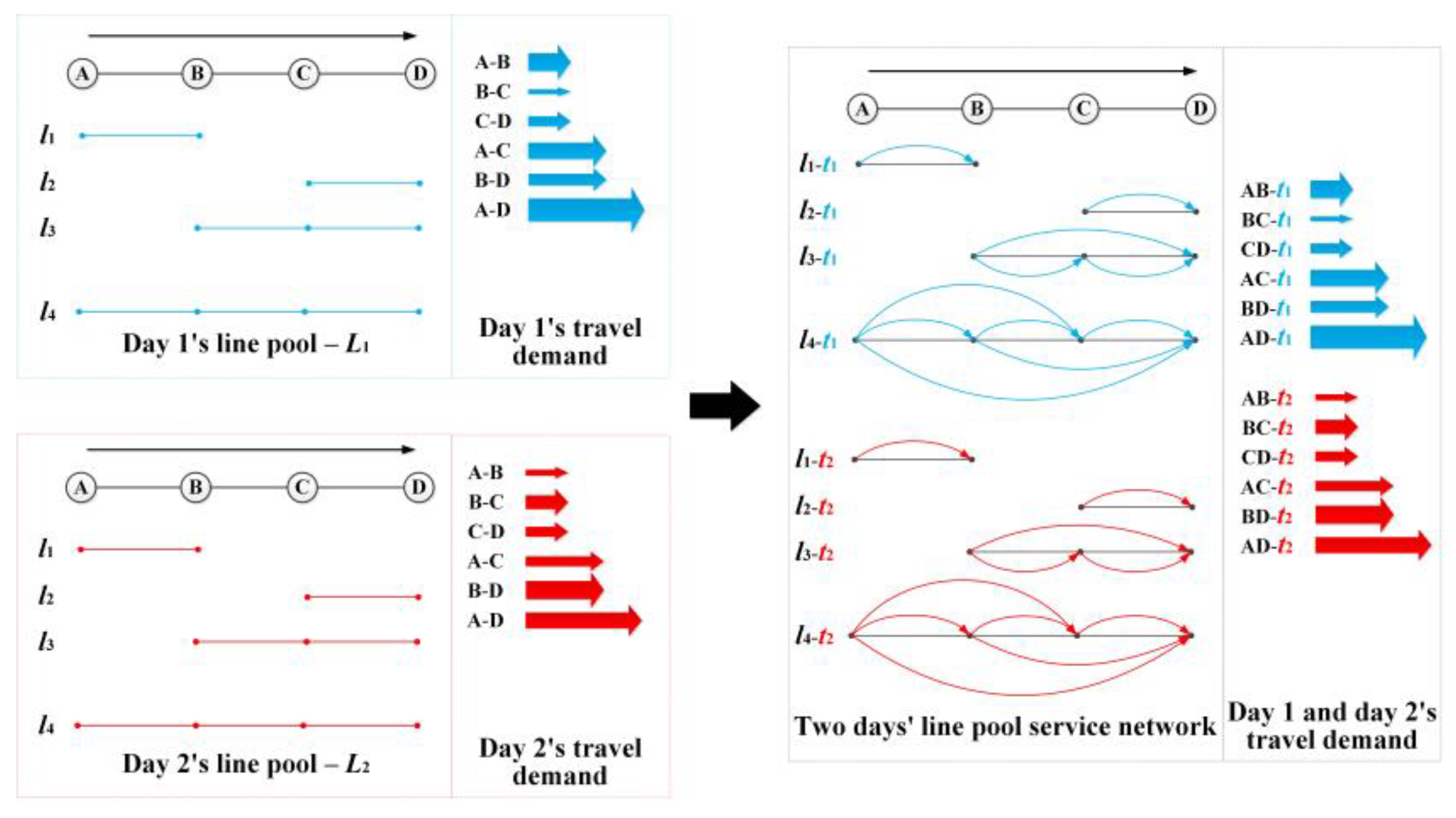 Sustainability 17 02193 g006