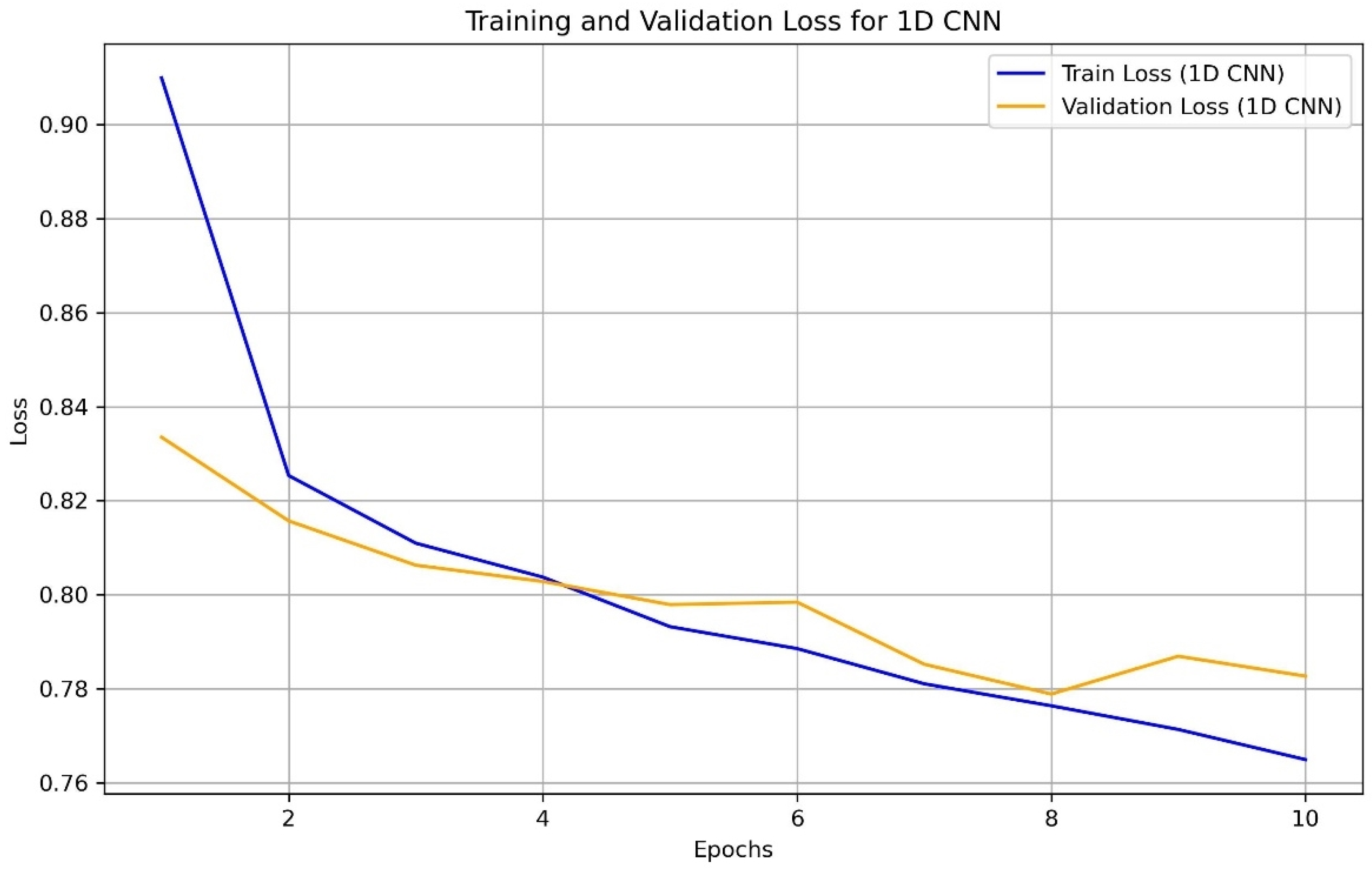 Sustainability 17 02194 g002