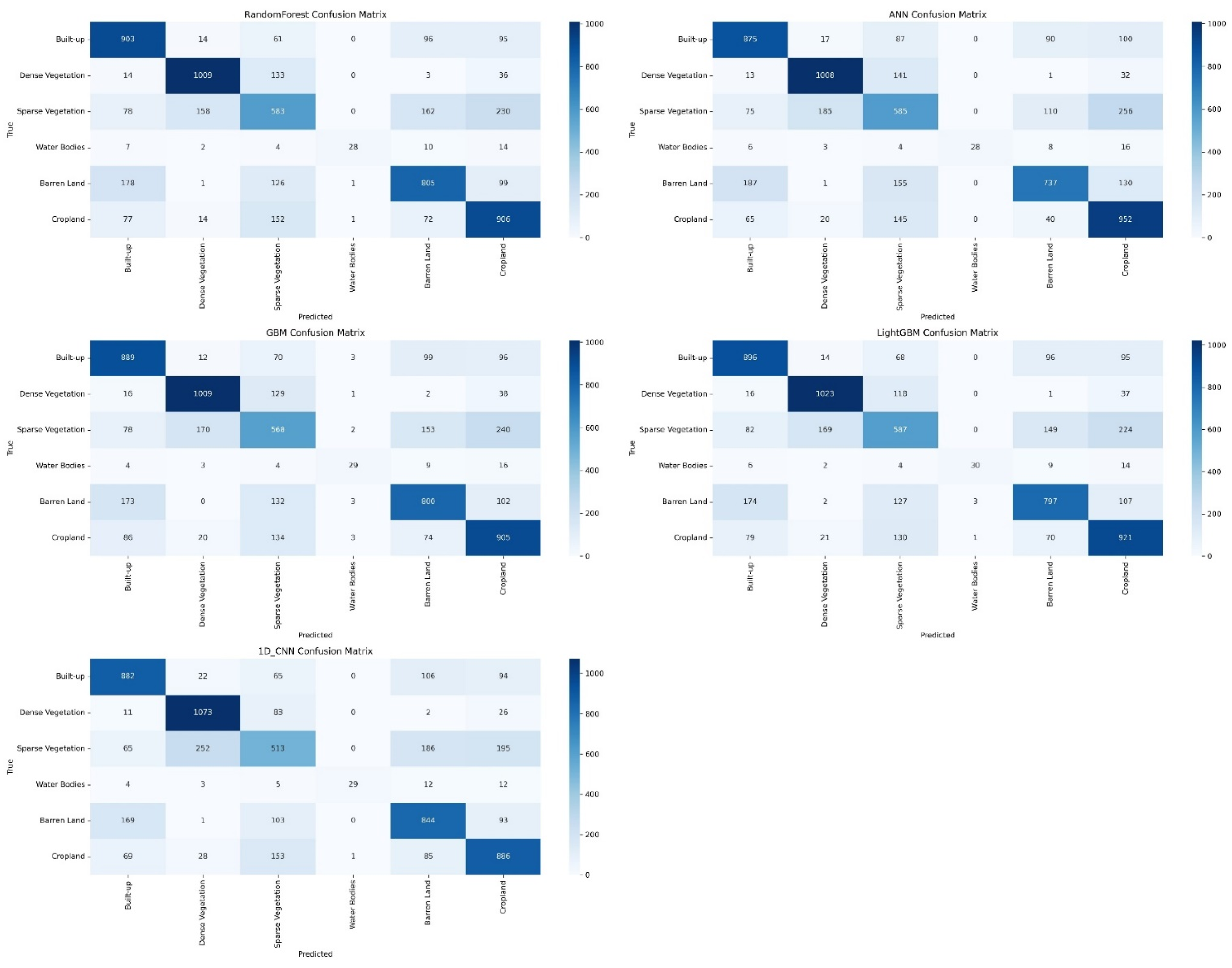 Sustainability 17 02194 g003