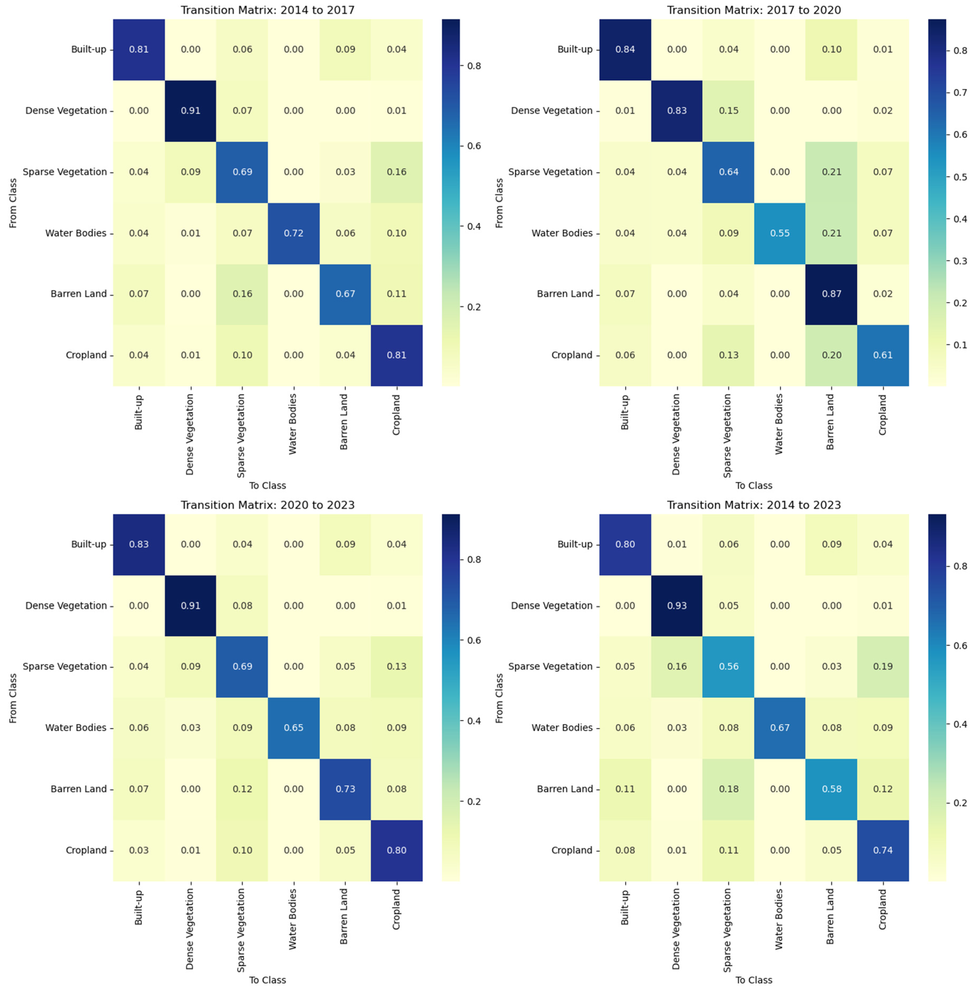 Sustainability 17 02194 g007