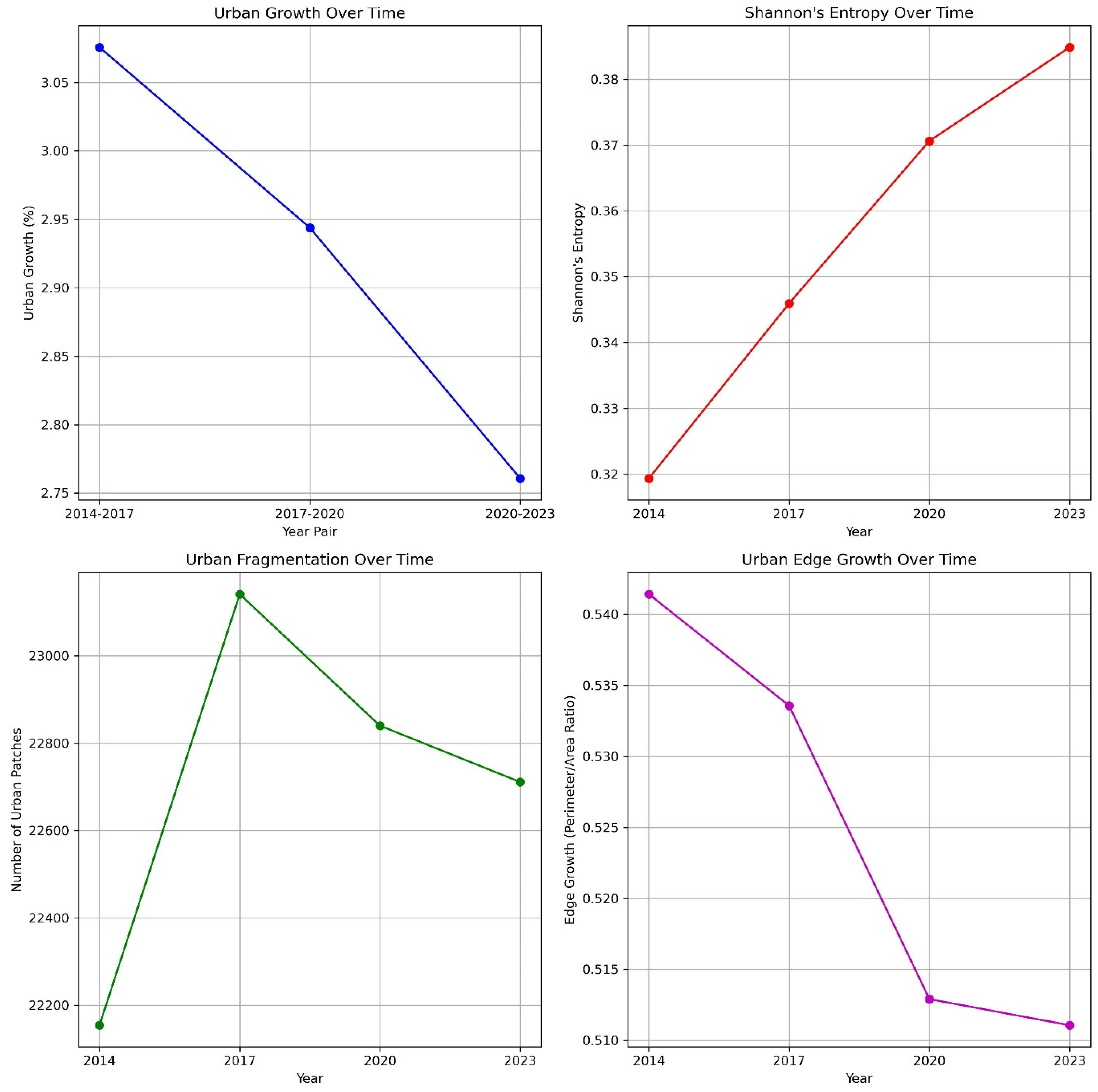 Sustainability 17 02194 g008