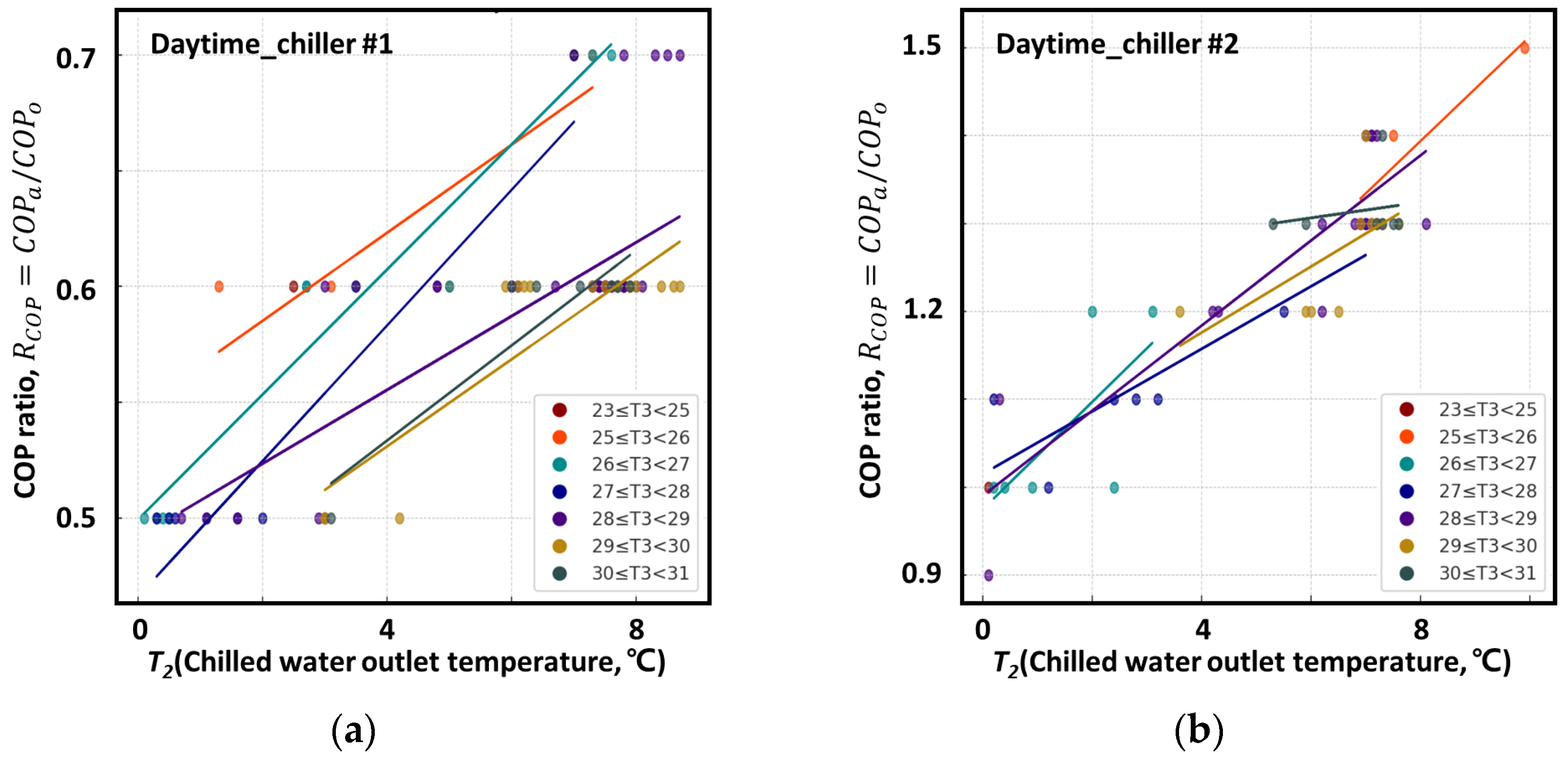 Sustainability 17 02196 g018