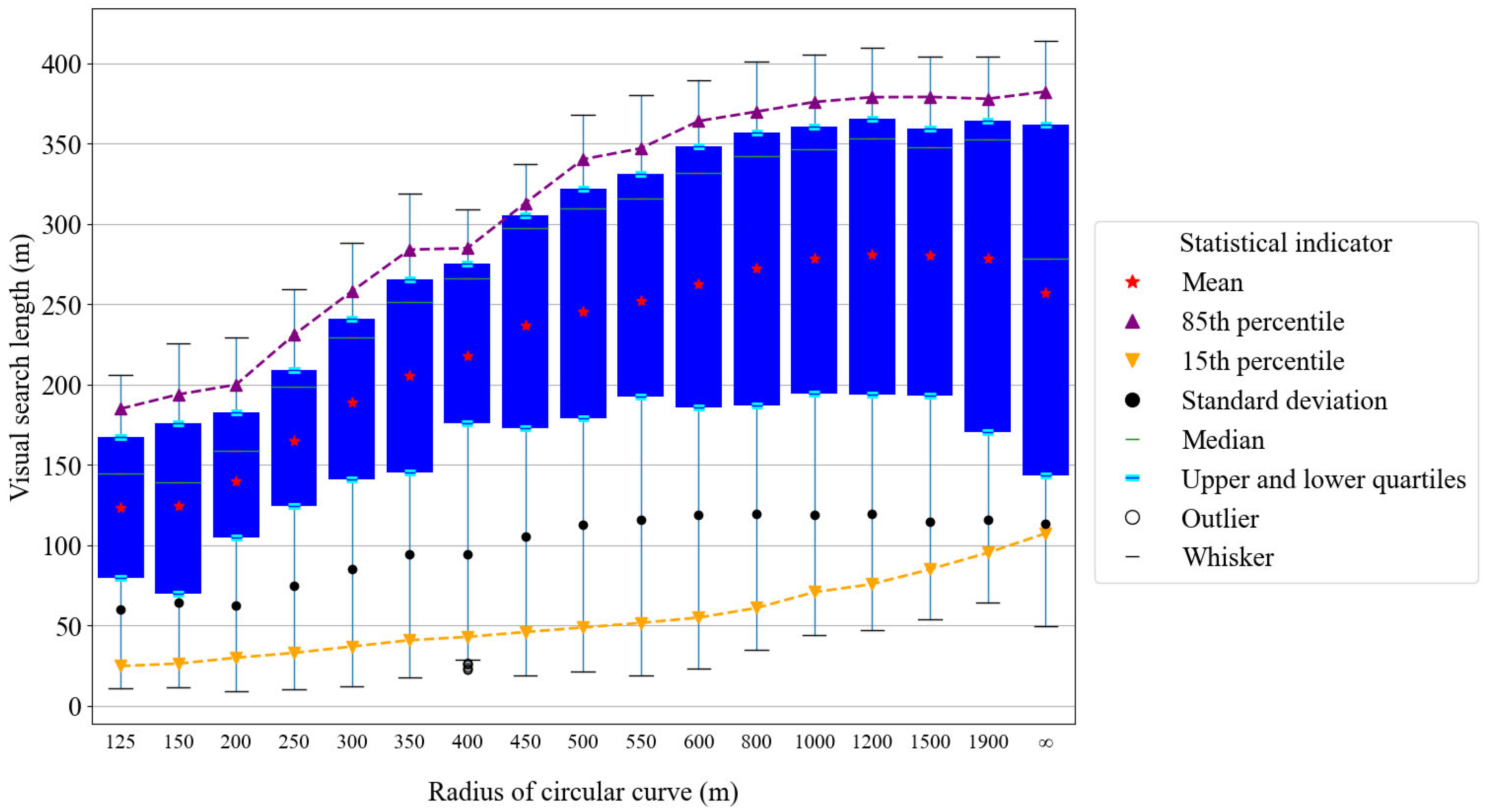 Sustainability 17 02197 g009
