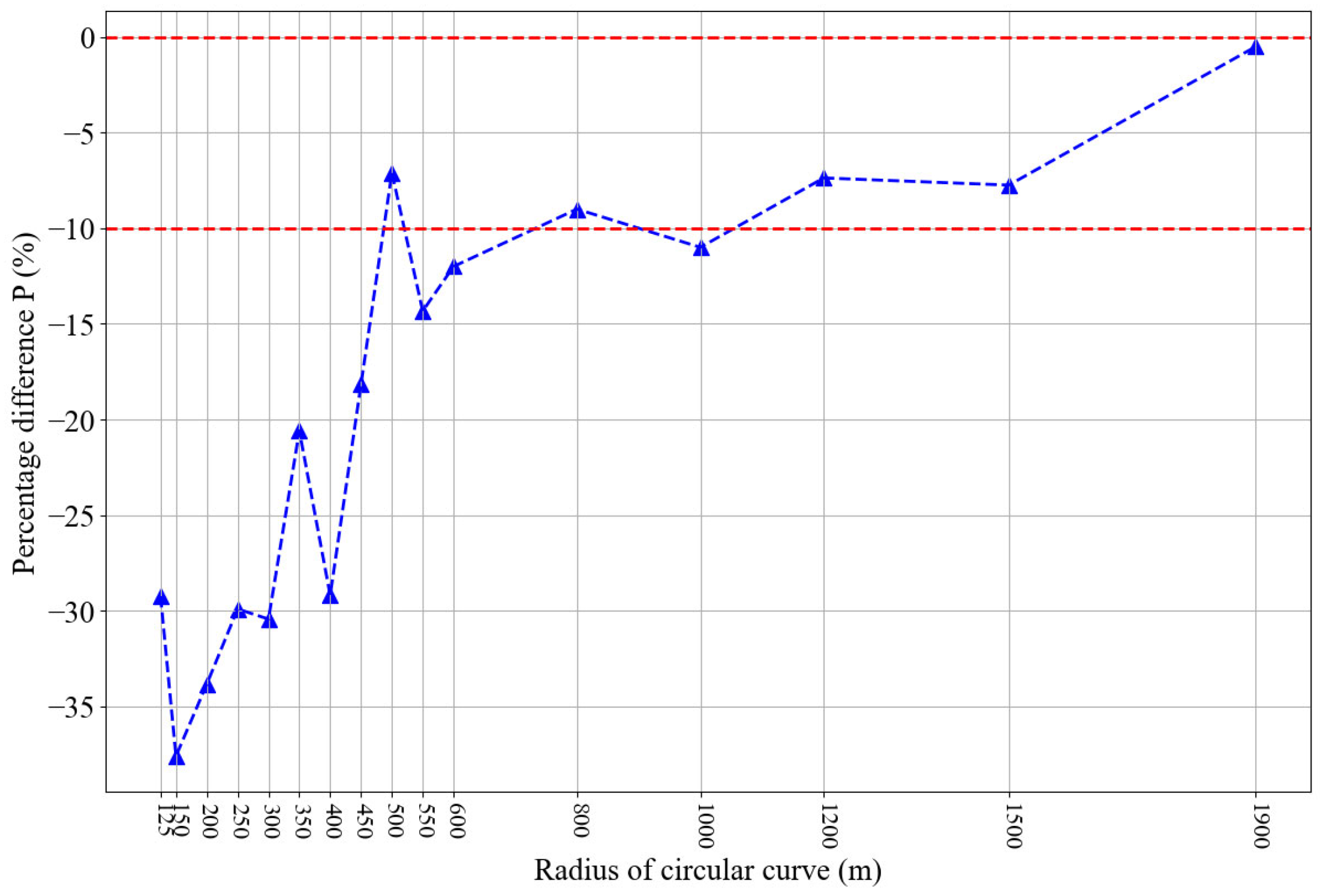 Sustainability 17 02197 g010