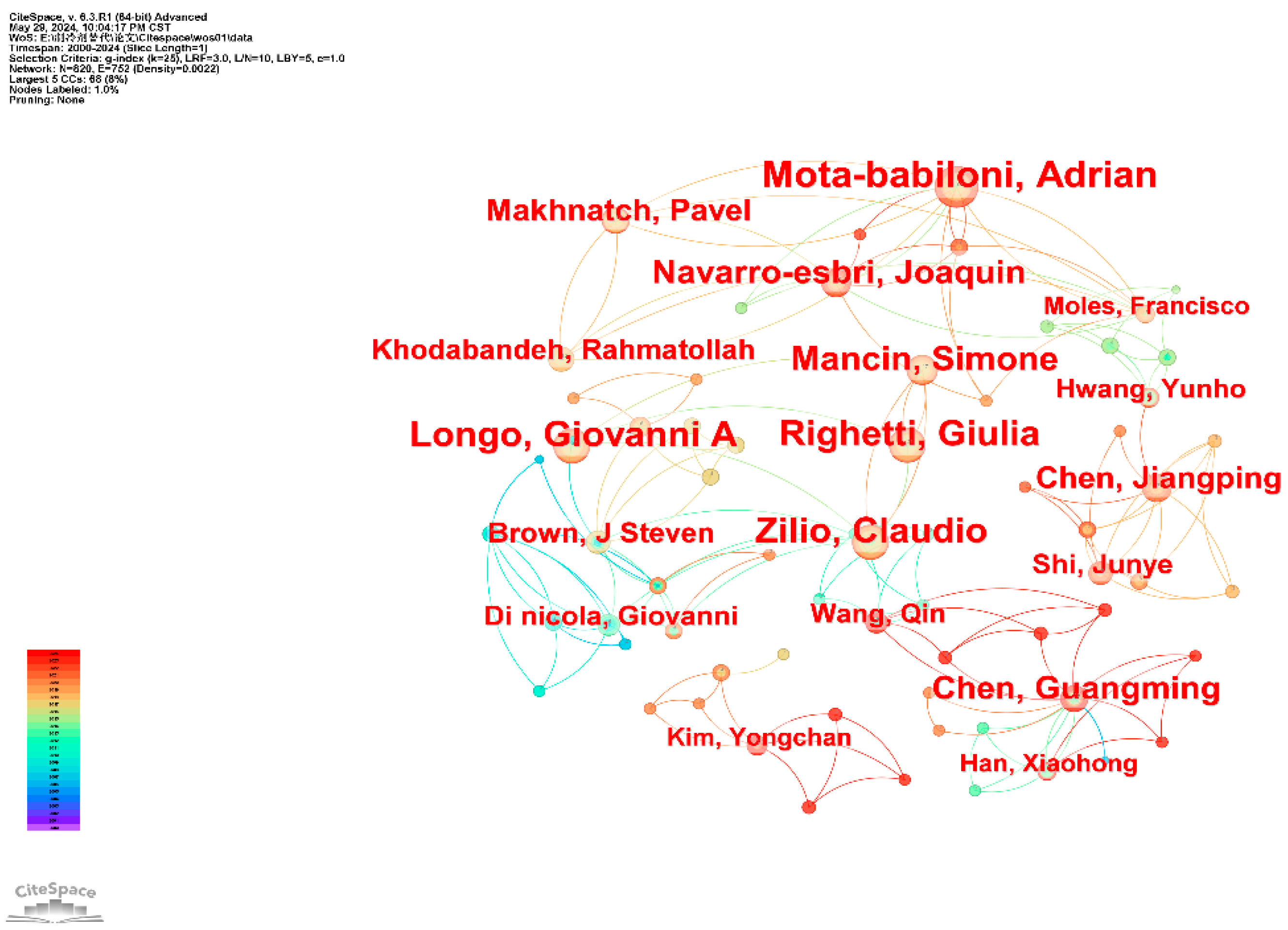 Sustainability 17 02199 g003