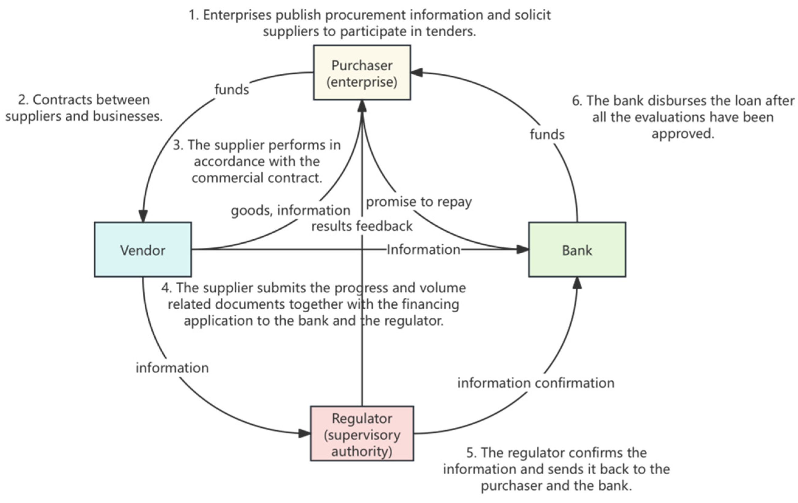 Sustainability 17 02207 g001