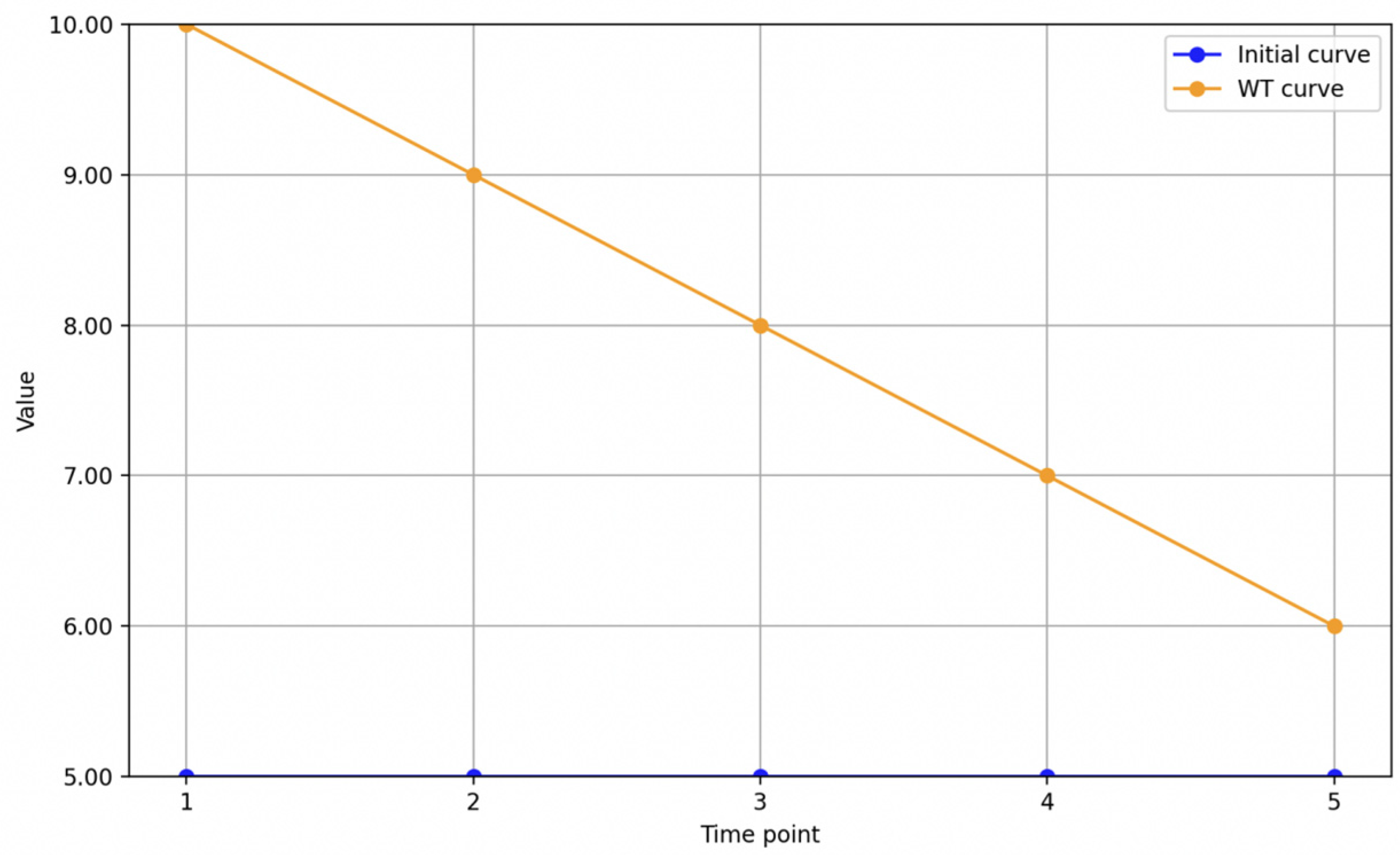 Sustainability 17 02207 g003
