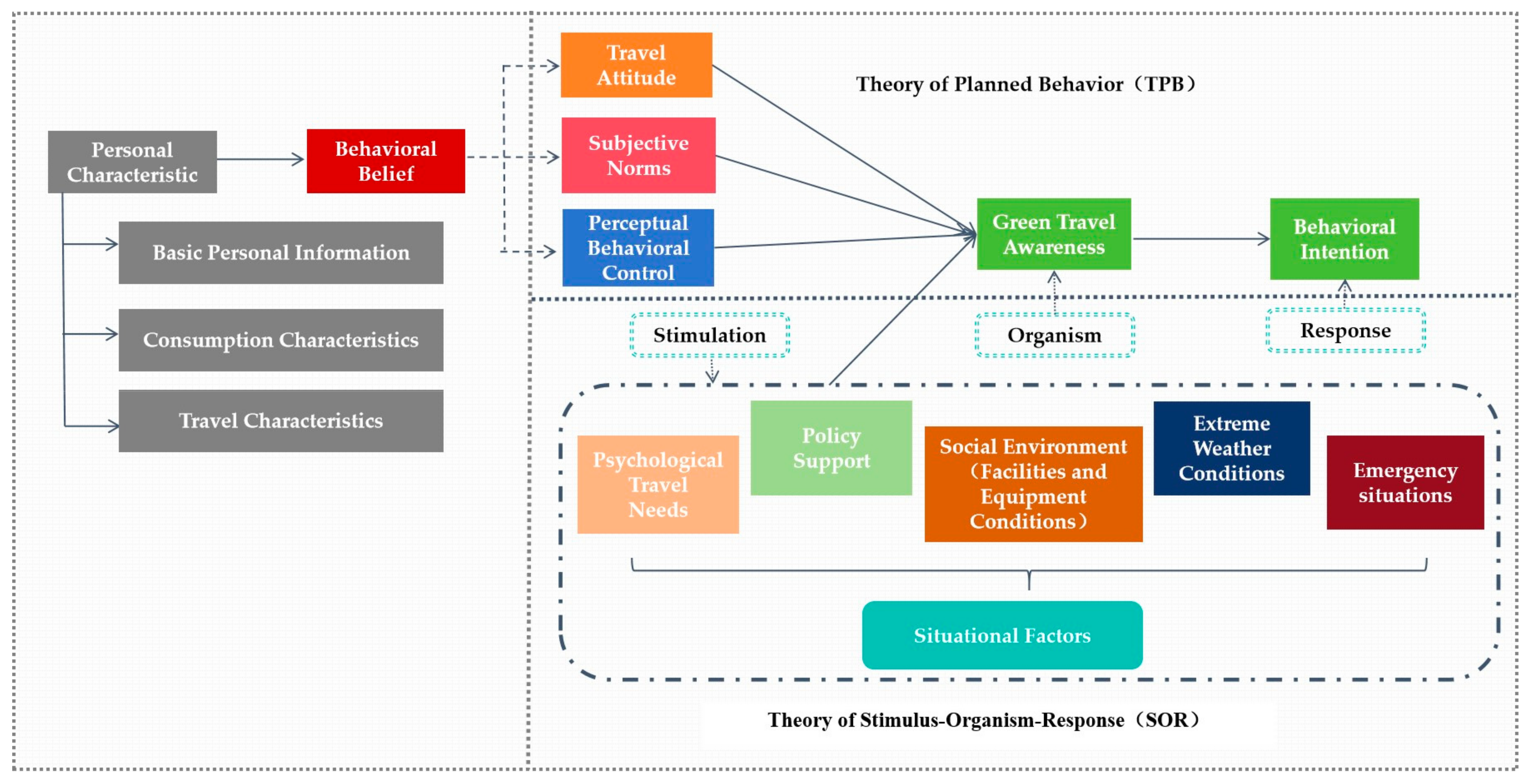 Sustainability 17 02208 g004