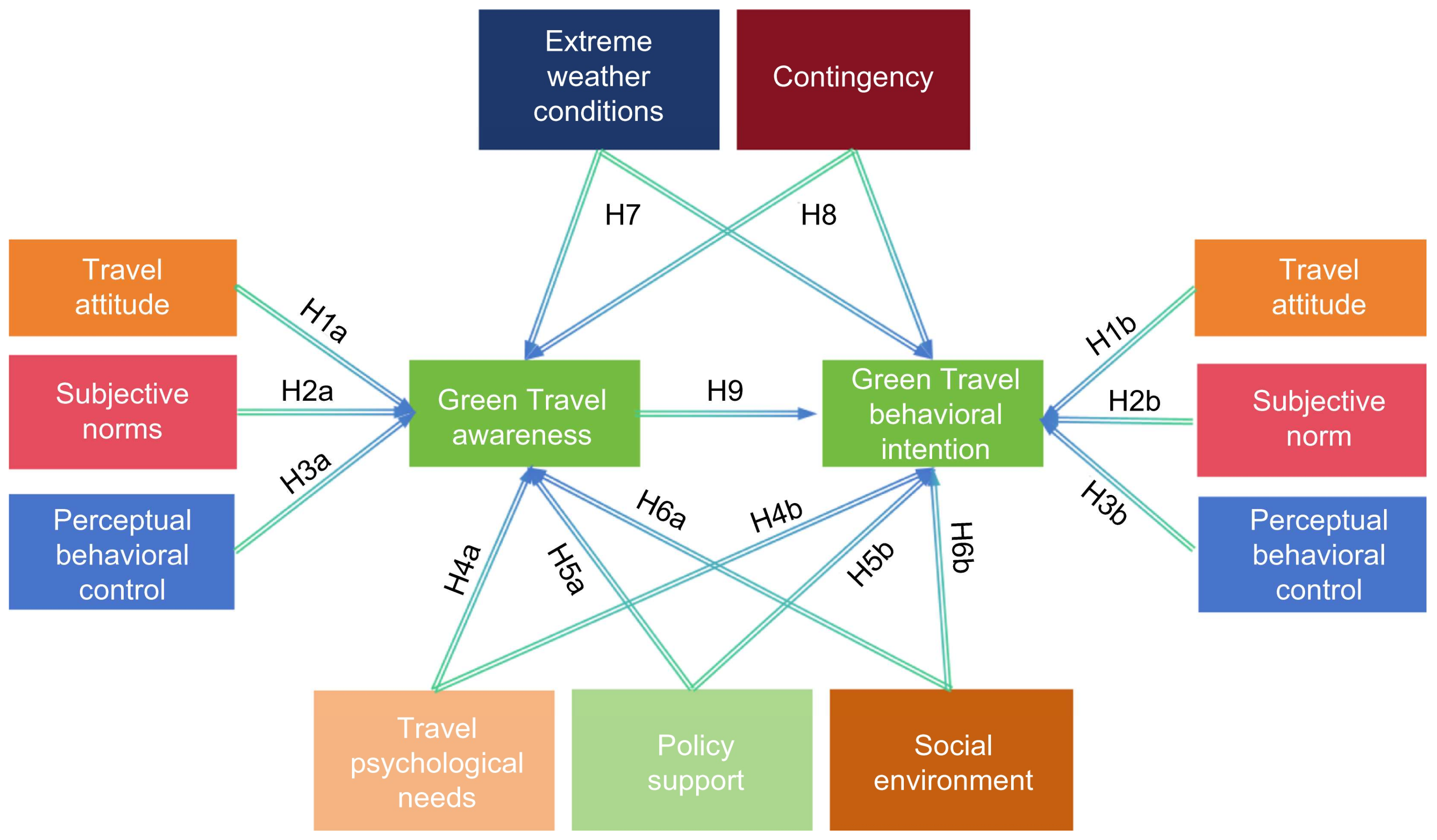 Sustainability 17 02208 g005