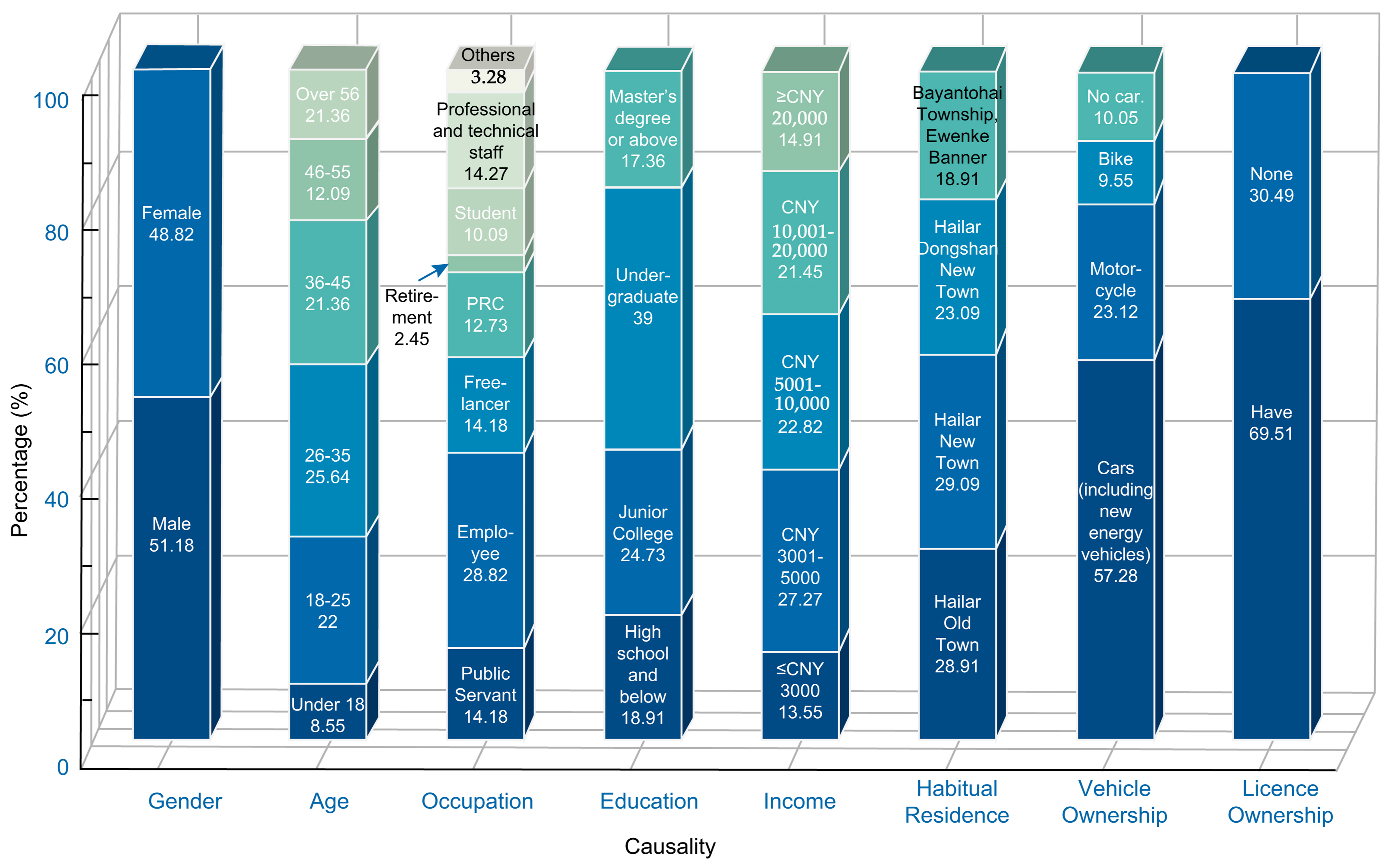 Sustainability 17 02208 g007