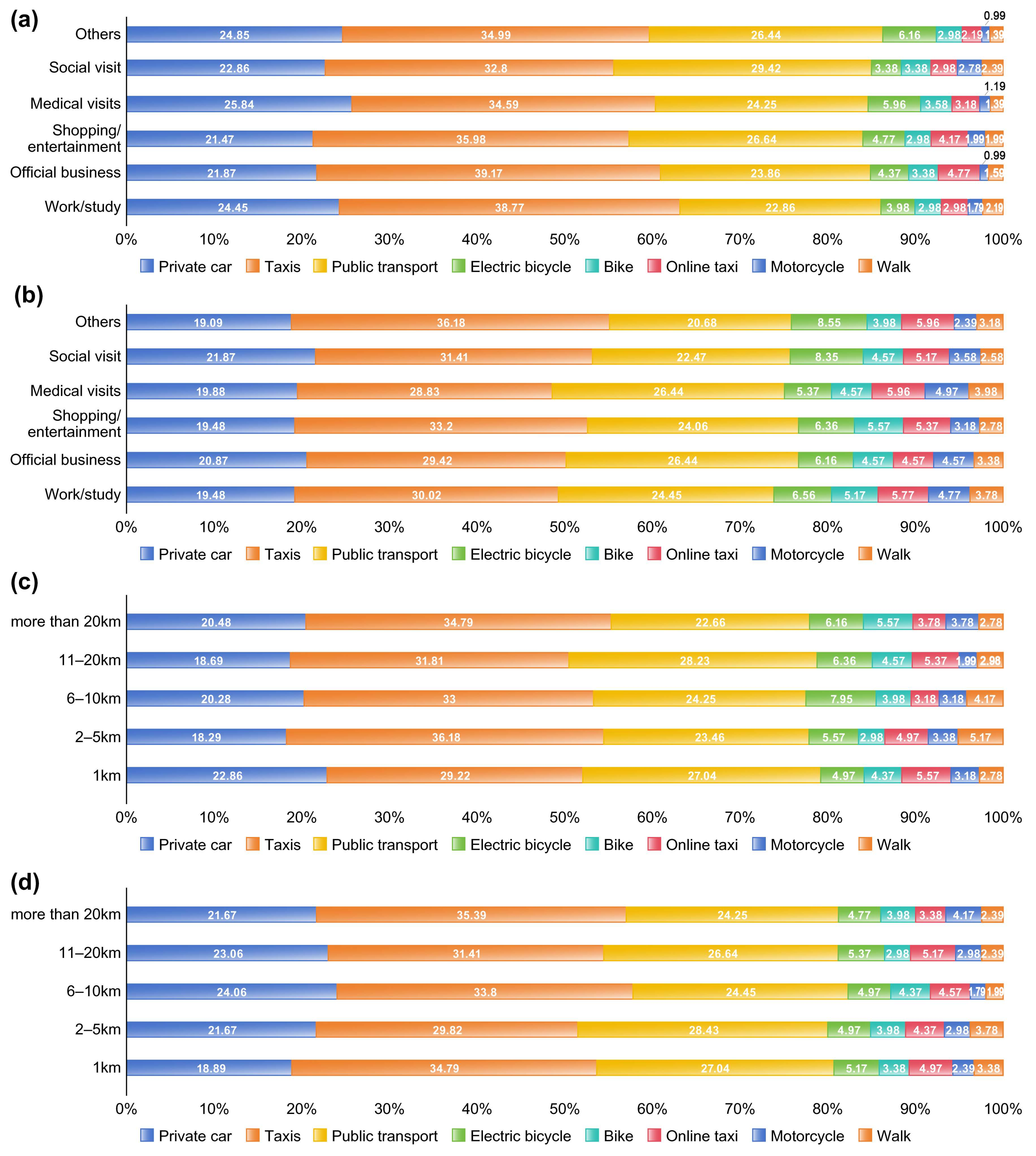 Sustainability 17 02208 g010