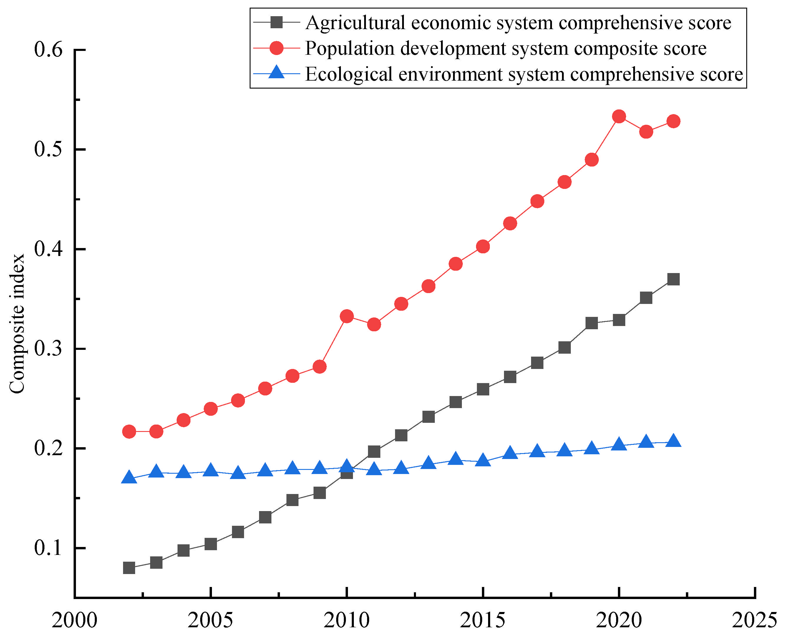 Sustainability 17 02209 g002