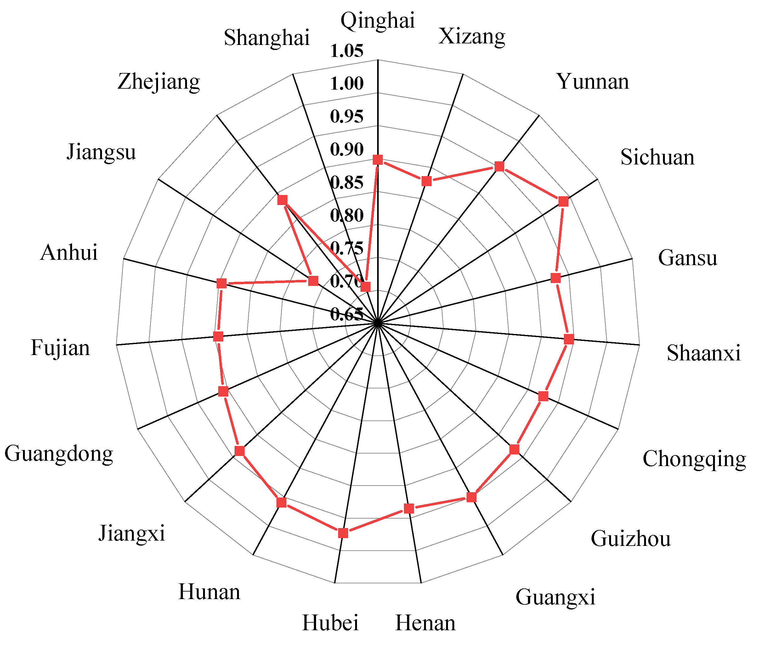Sustainability 17 02209 g005