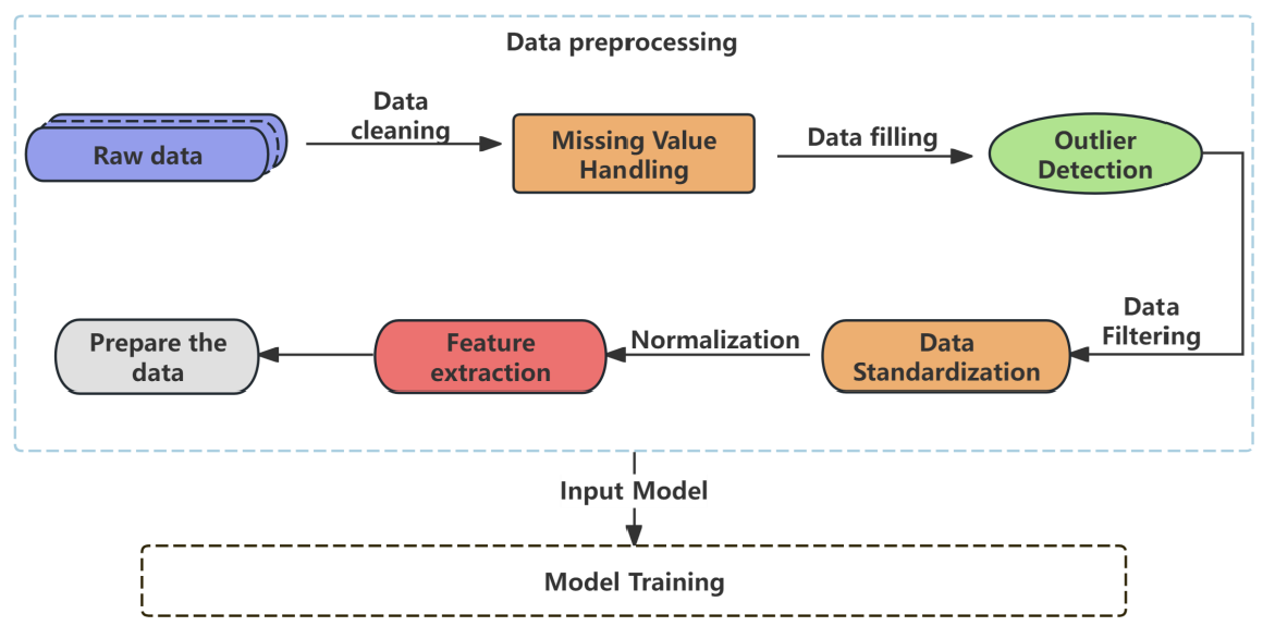 Sustainability 17 02210 g001