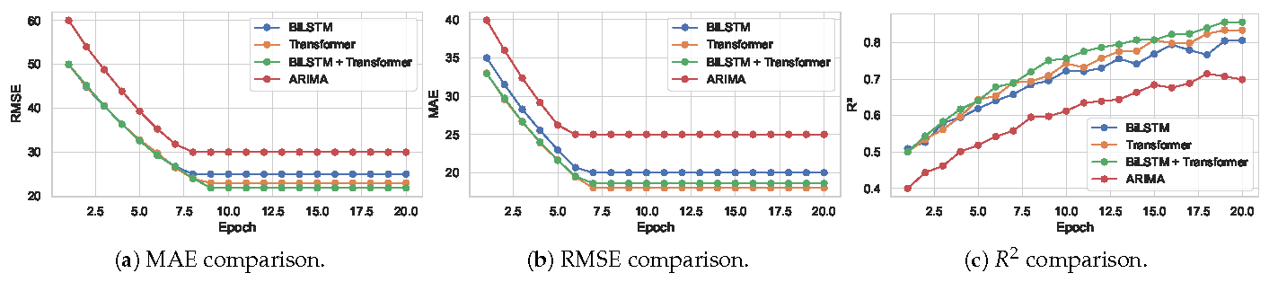 Sustainability 17 02210 g003
