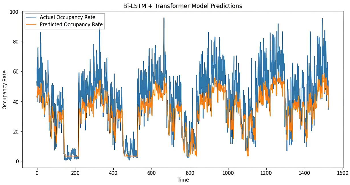 Sustainability 17 02210 g004