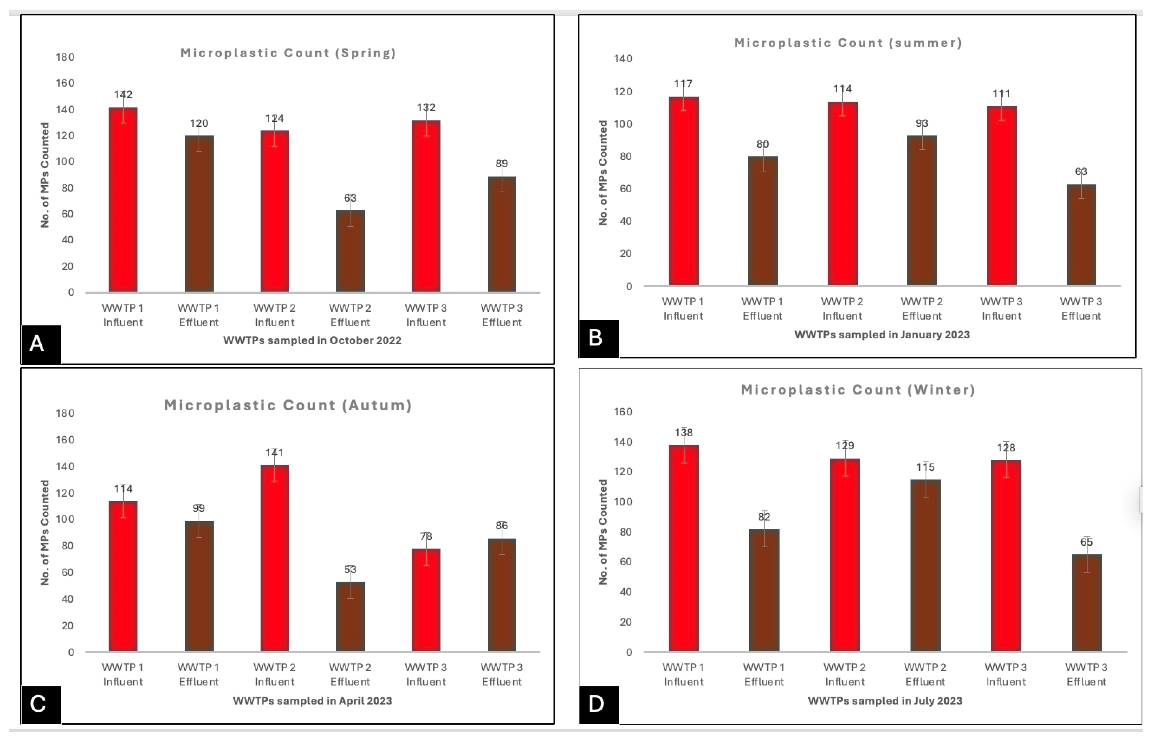 Sustainability 17 02211 g002
