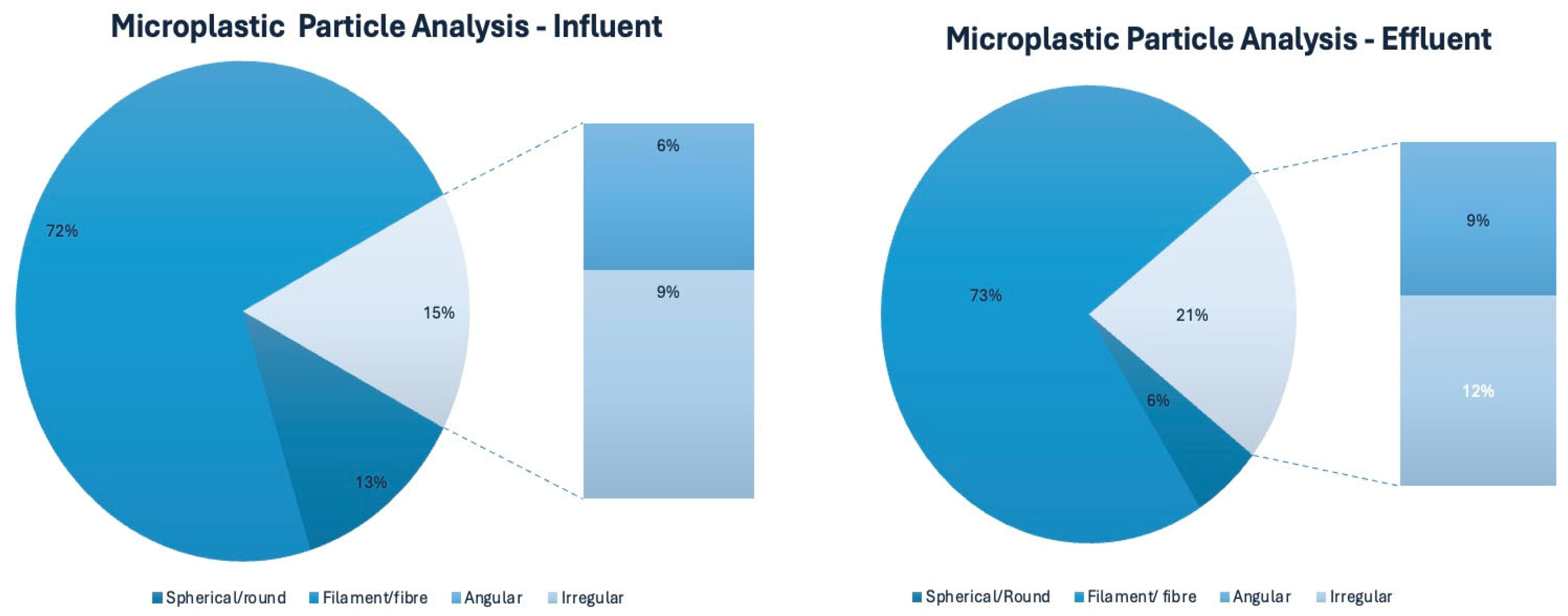 Sustainability 17 02211 g003
