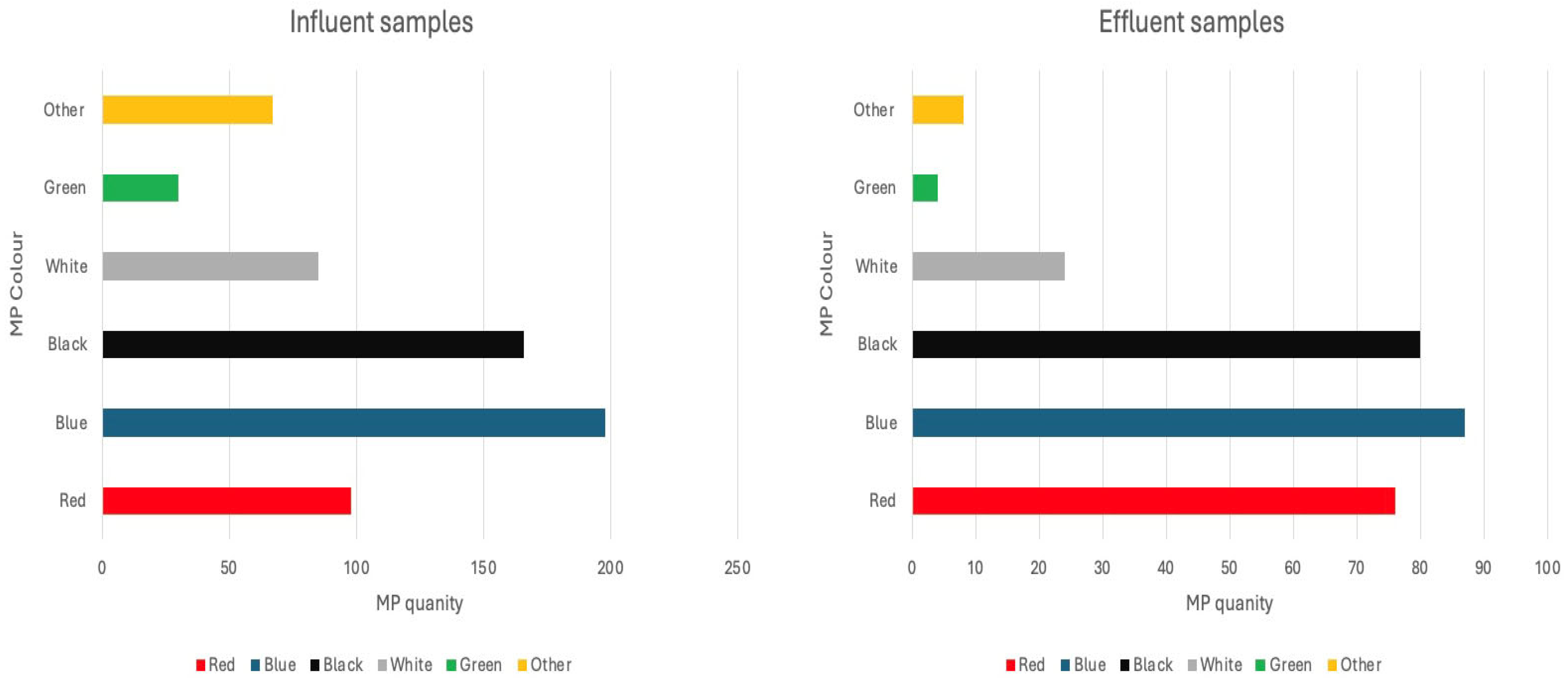 Sustainability 17 02211 g004