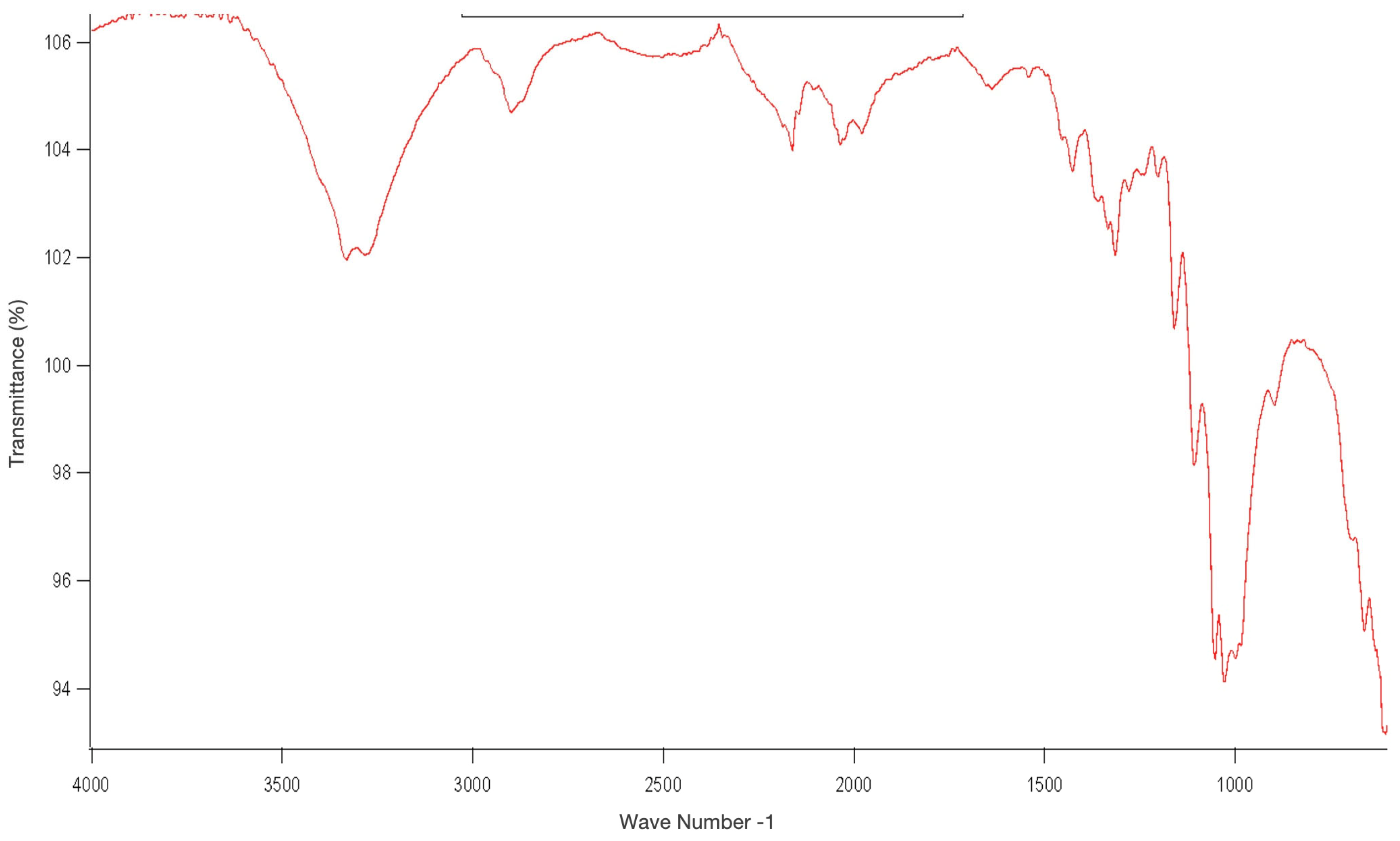 Sustainability 17 02211 g008
