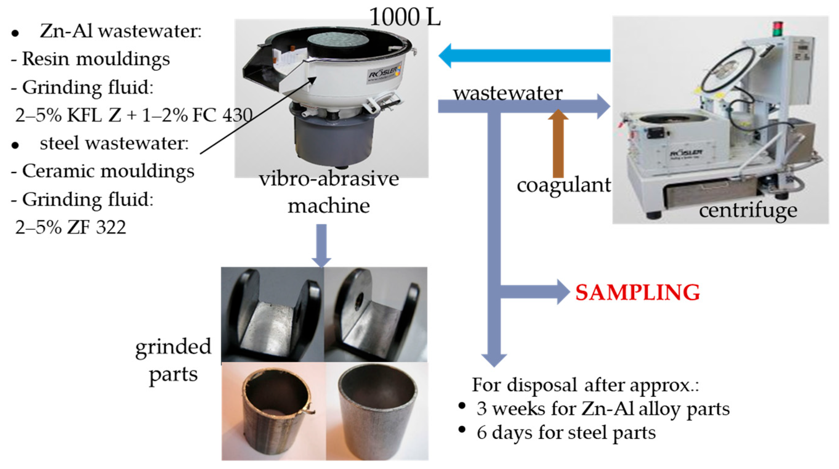 Sustainability 17 02212 g001 Sustainability 17 02212 g001