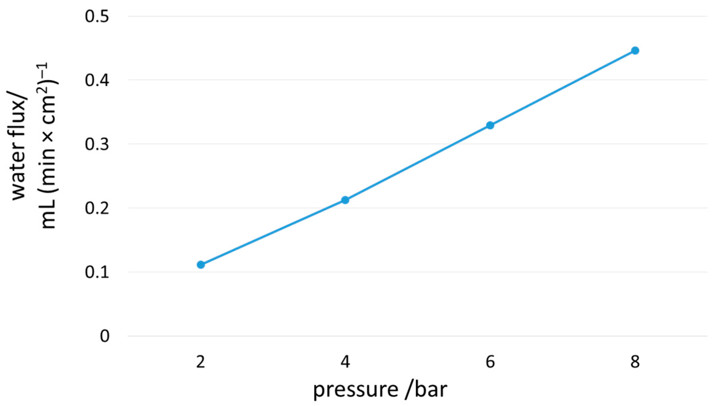 Sustainability 17 02212 g003 Sustainability 17 02212 g003
