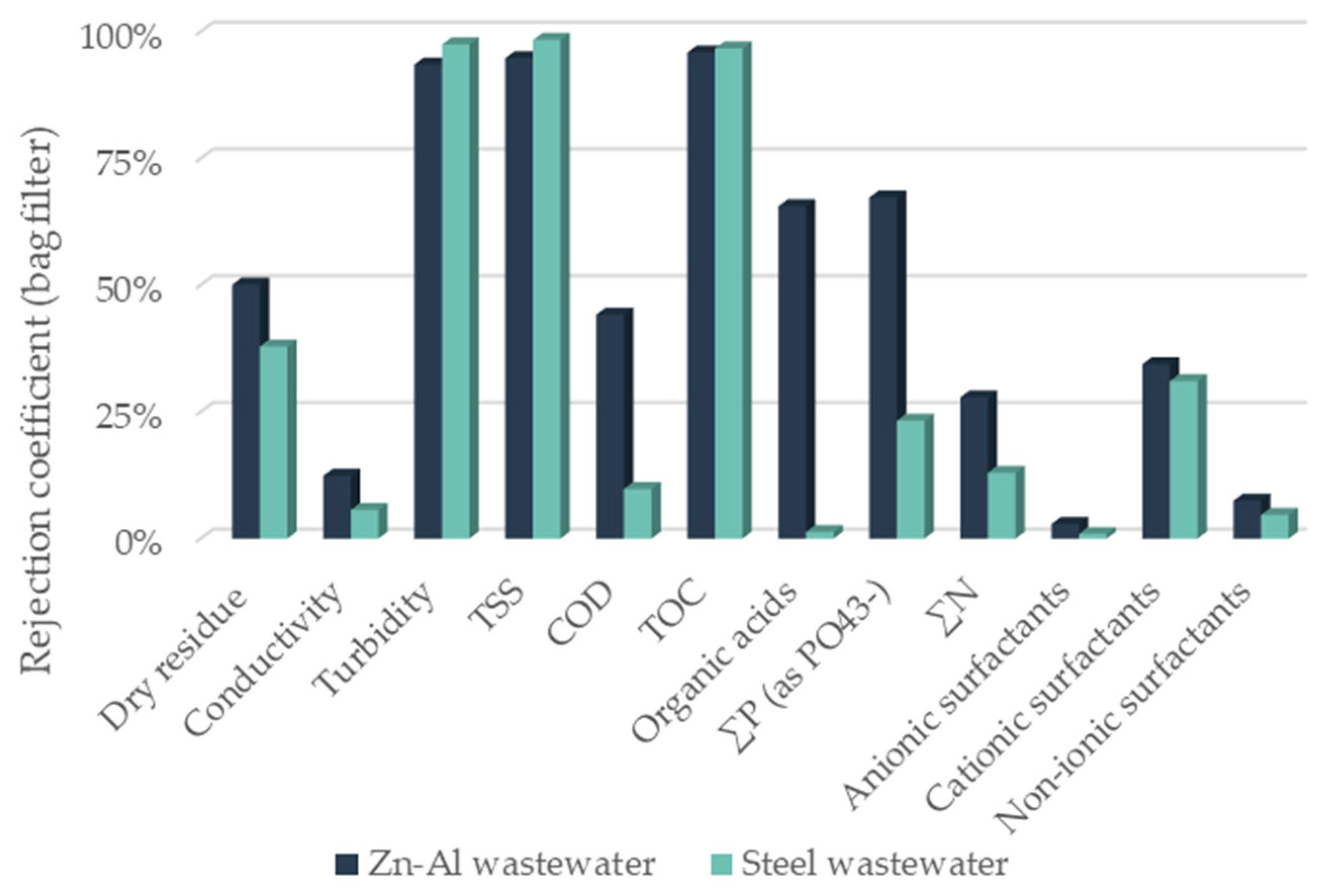 Sustainability 17 02212 g005 Sustainability 17 02212 g005
