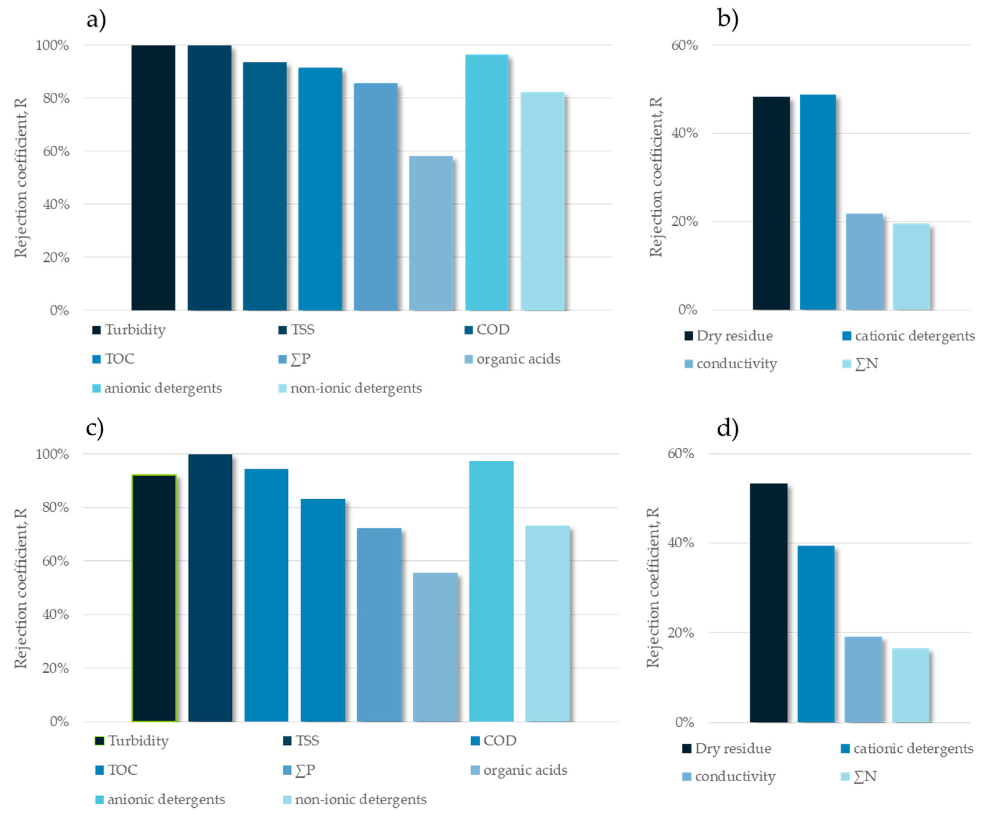 Sustainability 17 02212 g007 Sustainability 17 02212 g007