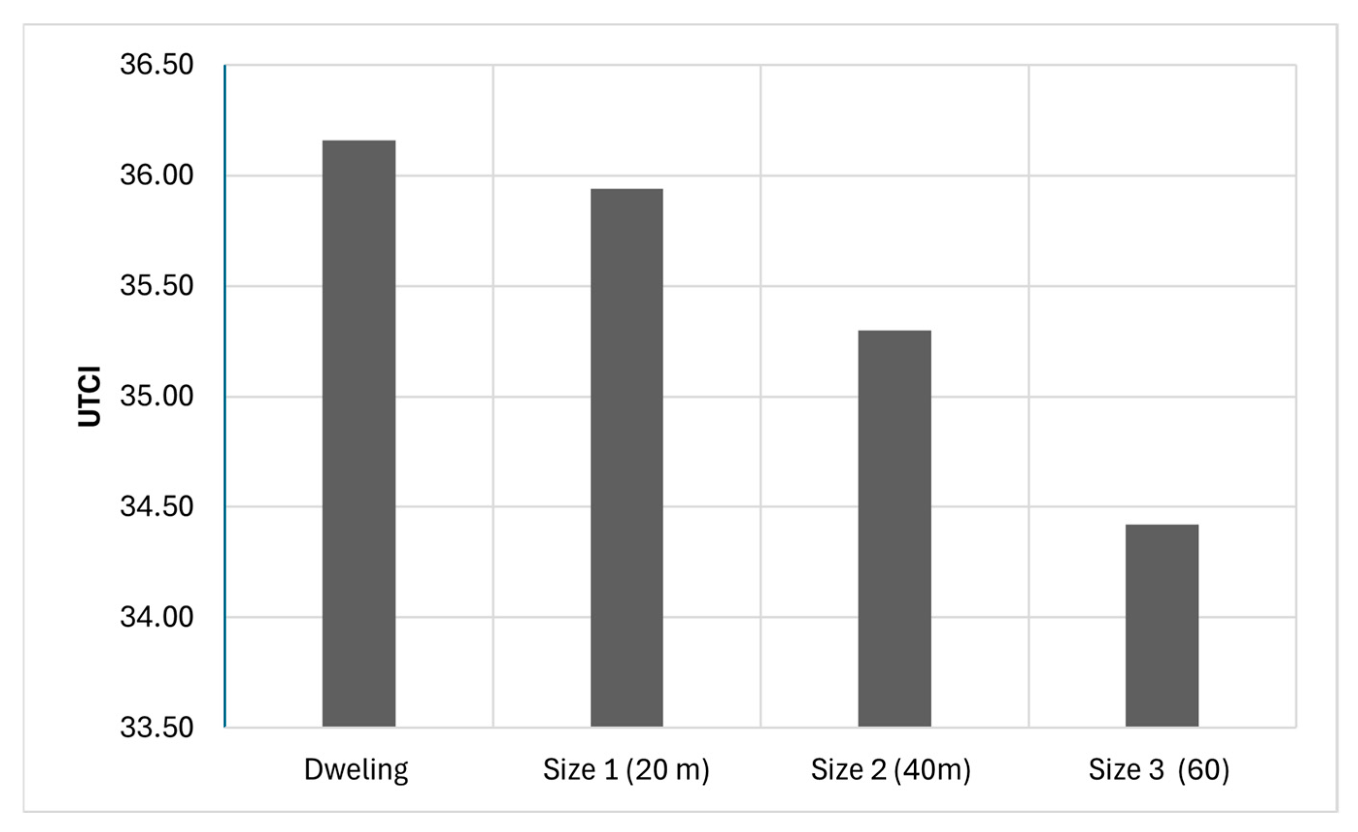 Sustainability 17 02213 g022